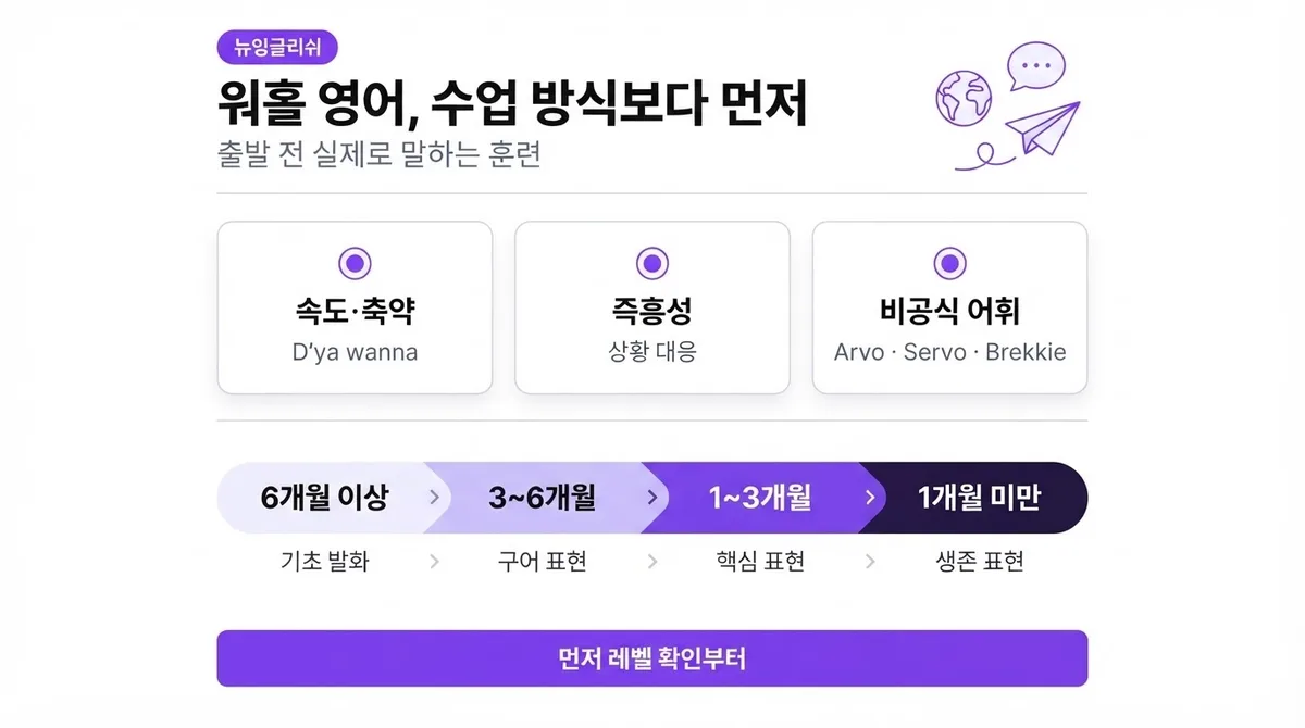 워홀 준비, 대면이냐 비대면이냐보다 중요한 한 가지