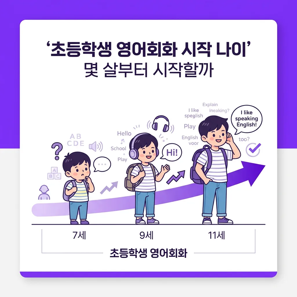 초등학생 영어회화 공부는 몇 살부터 시작하는 것이 좋을까?