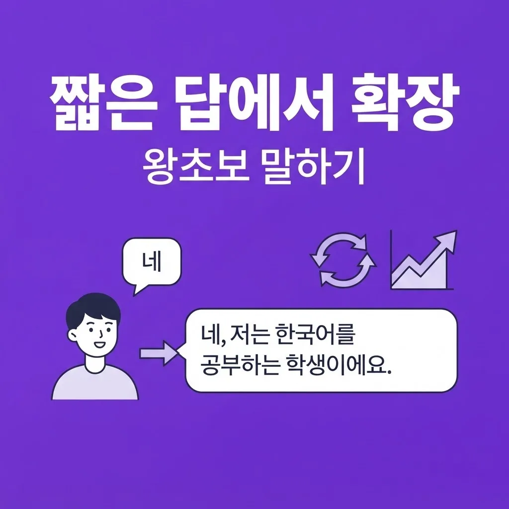 왕초보 영어회화 질문에 짧게 답하는 연습부터 문장 확장까지