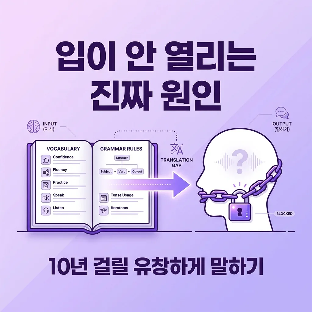 성인영어회화 입이 안 열리는 진짜 원인 10년 걸릴 유창하게 말하기
