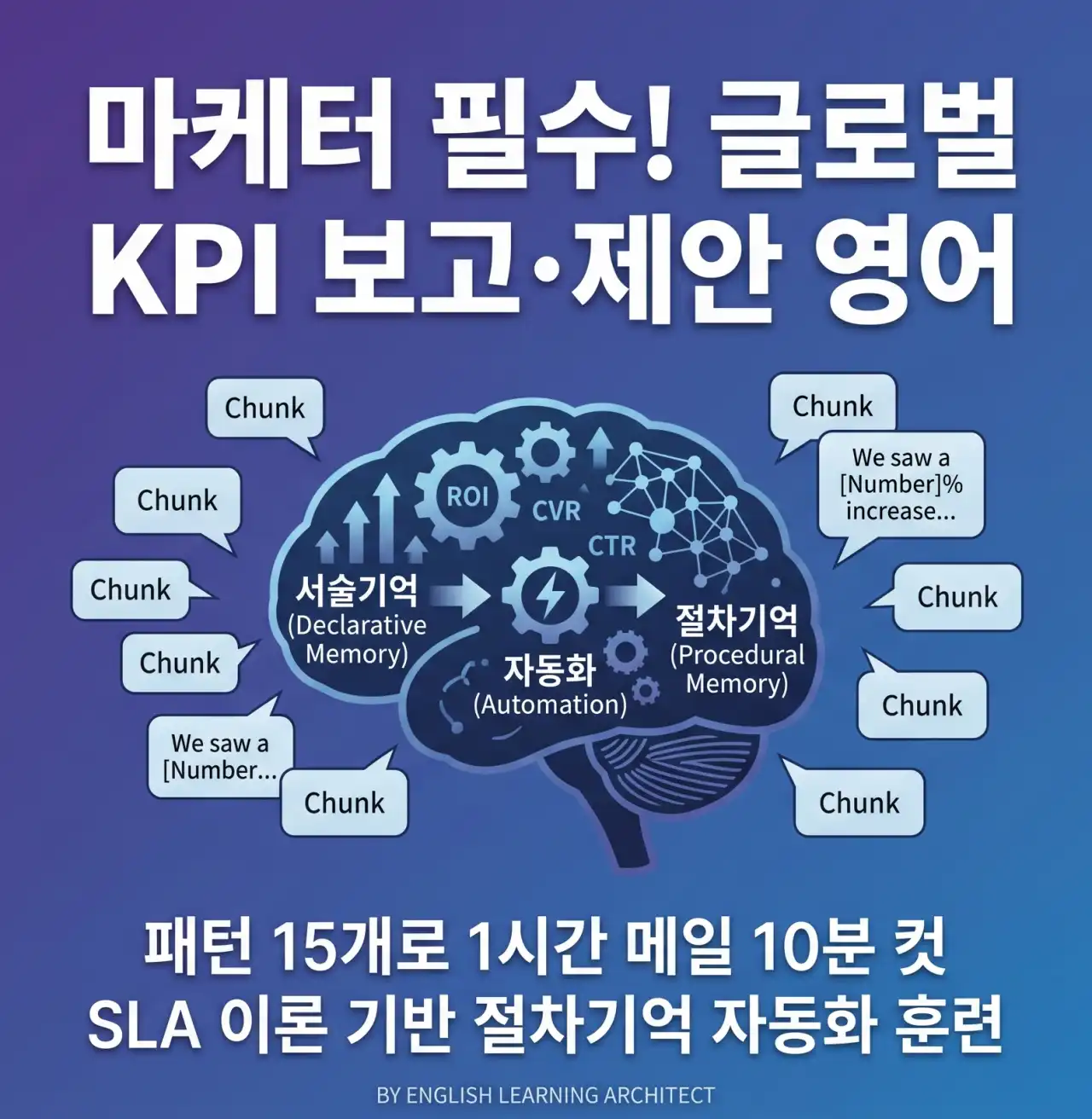 마케터 비즈니스 영어 표현 15가지 | 글로벌 KPI 보고·제안 메일 완벽정리
