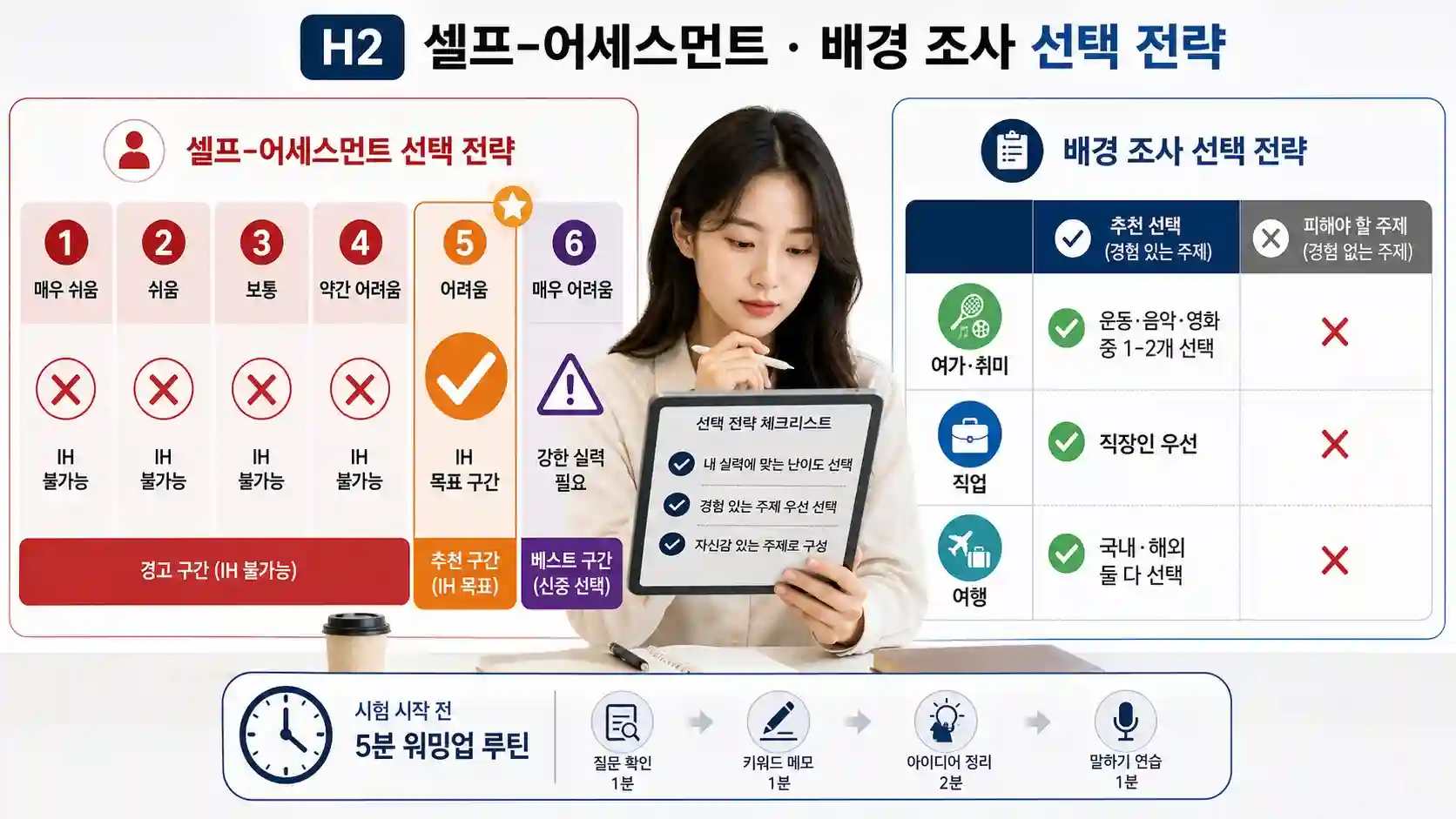 OPIc Self-Assessment 1~6번 선택 가이드