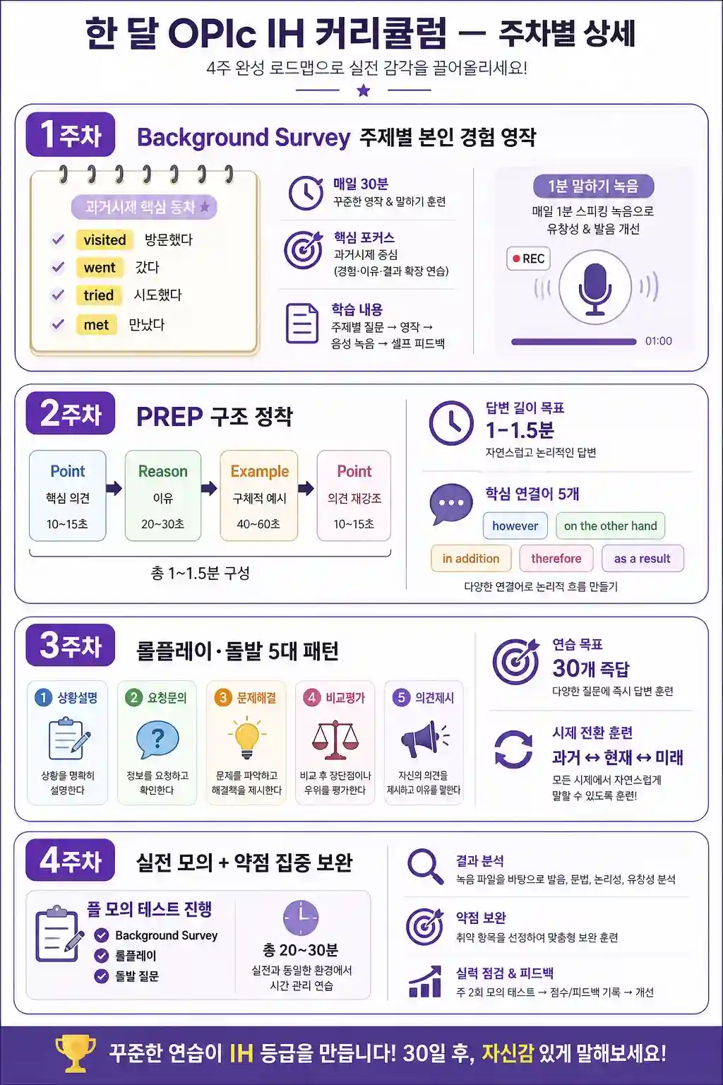 OPIc IH 4주 학습 계획 인포그래픽
