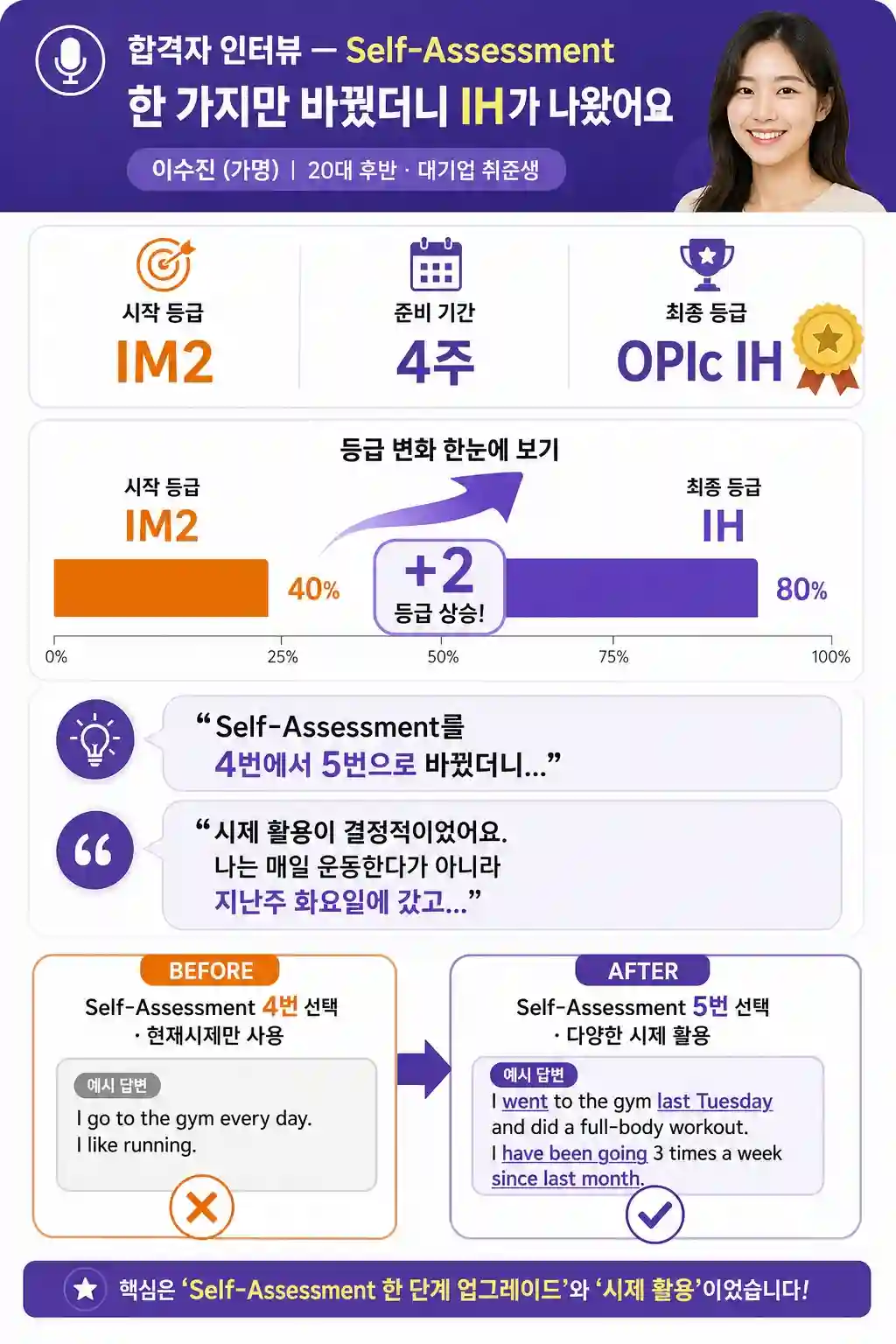 OPIc IH 합격자 이수진 IM2에서 IH 등급 변화