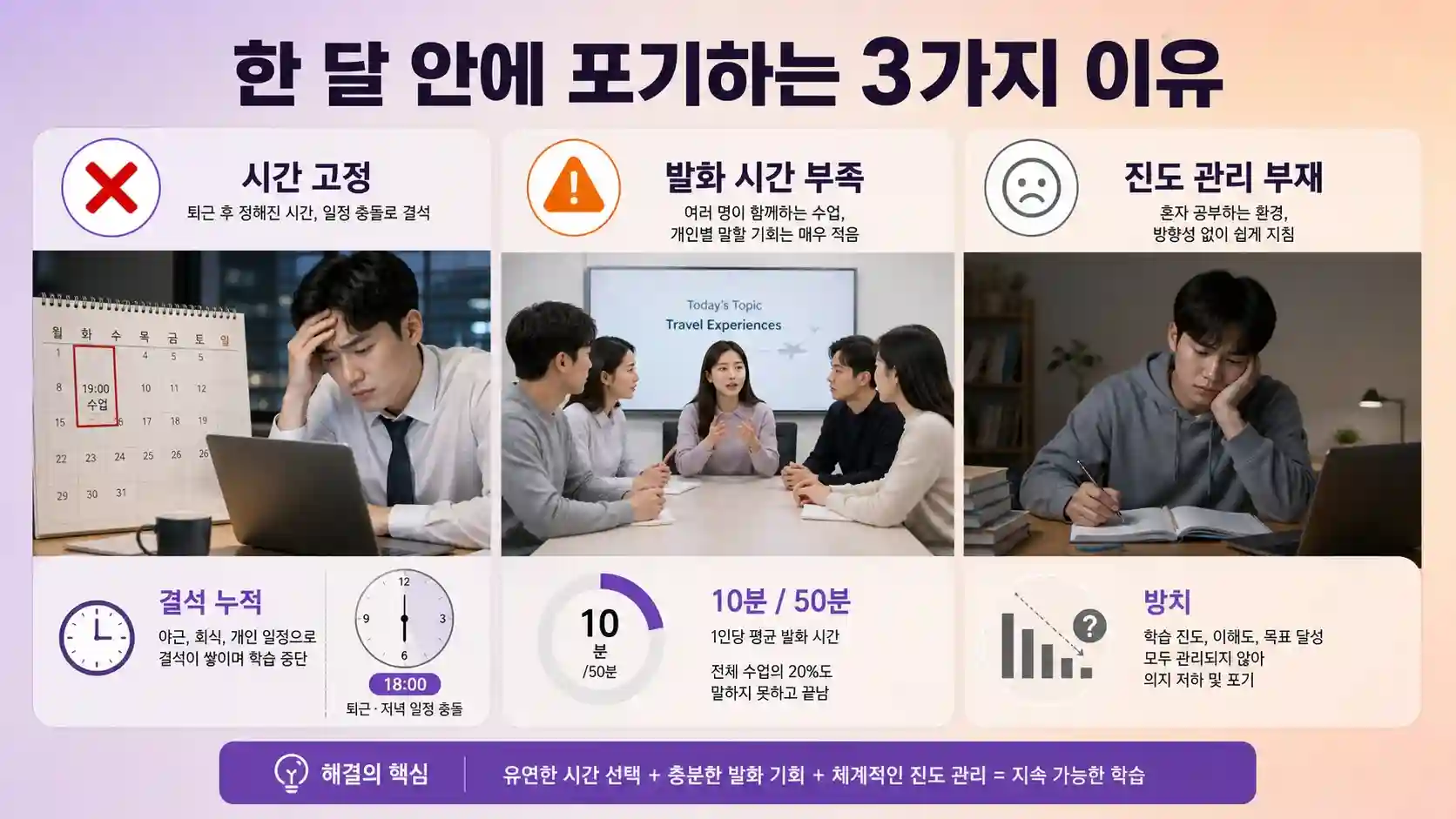 직장인 영어학원 한 달 만에 포기하는 3가지 이유