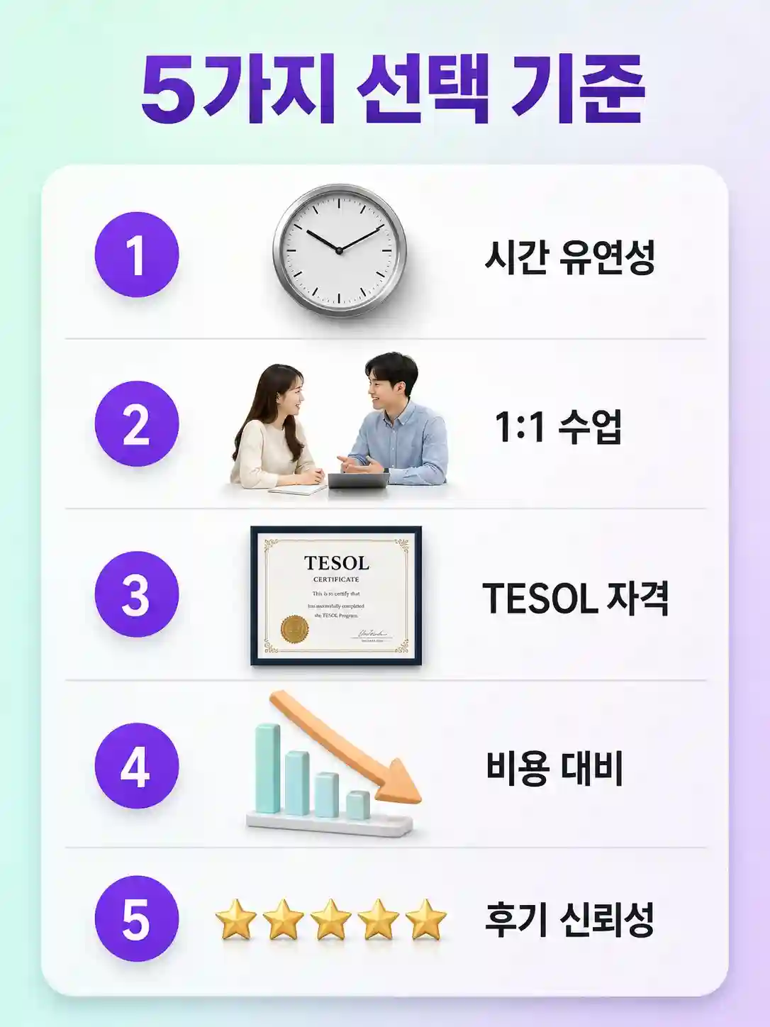 직장인 영어학원 선택 5가지 기준 체크리스트