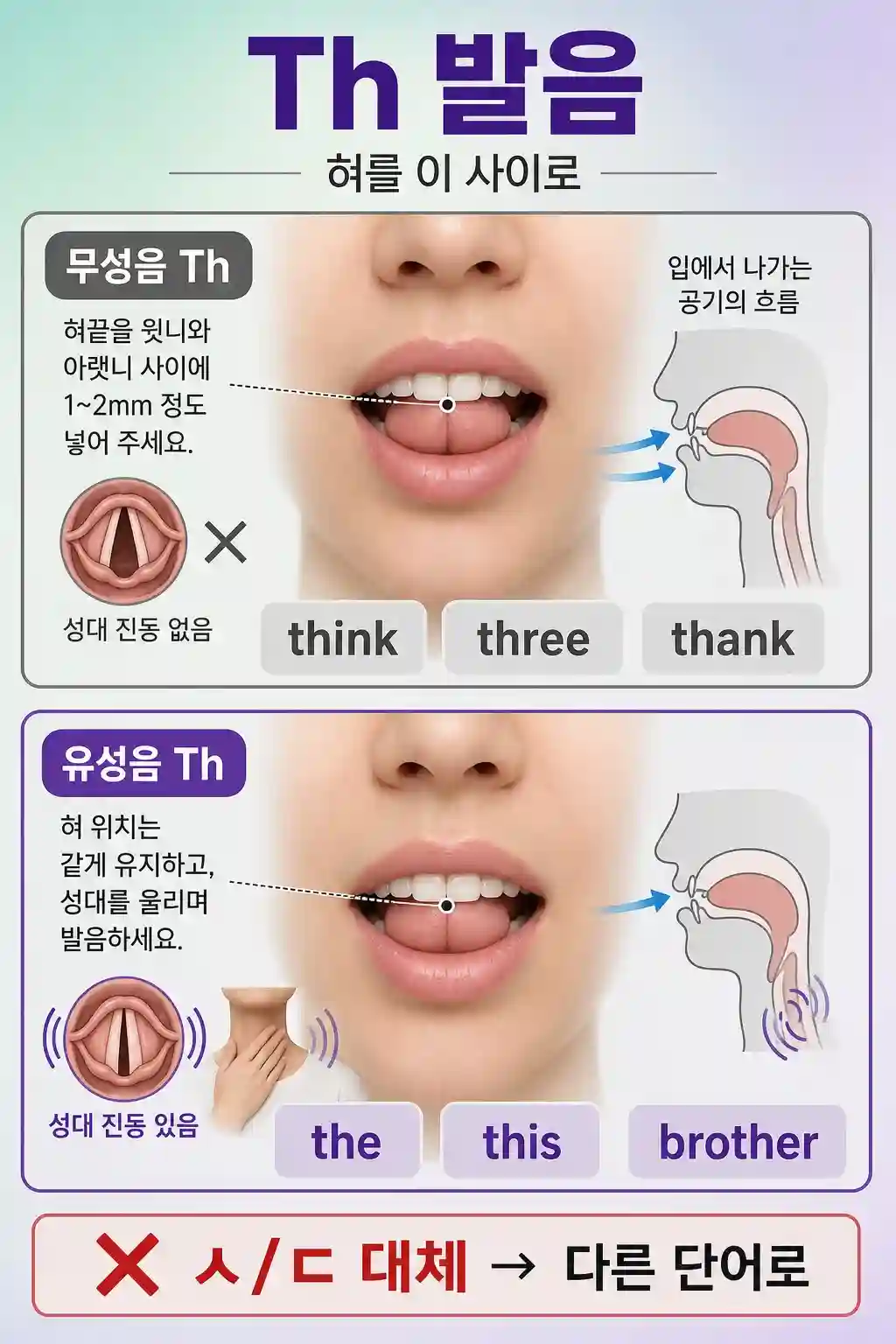 영어 Th 발음 혀를 이 사이로 내미는 입 모양