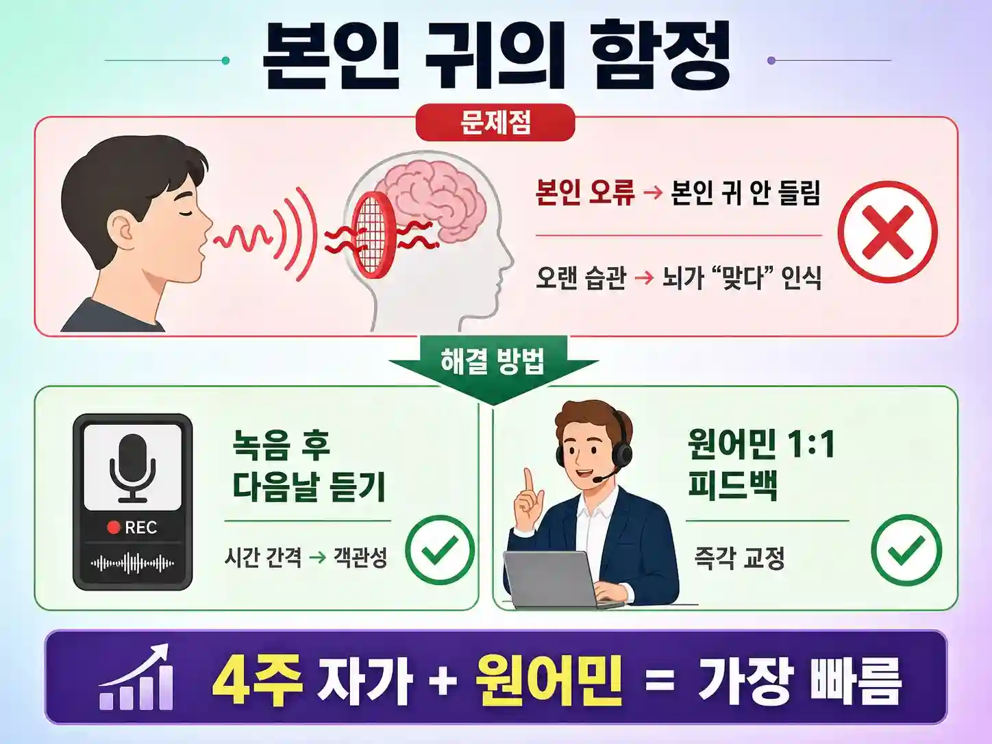 혼자 발음 교정의 한계 — 본인 귀 지각 함정 설명