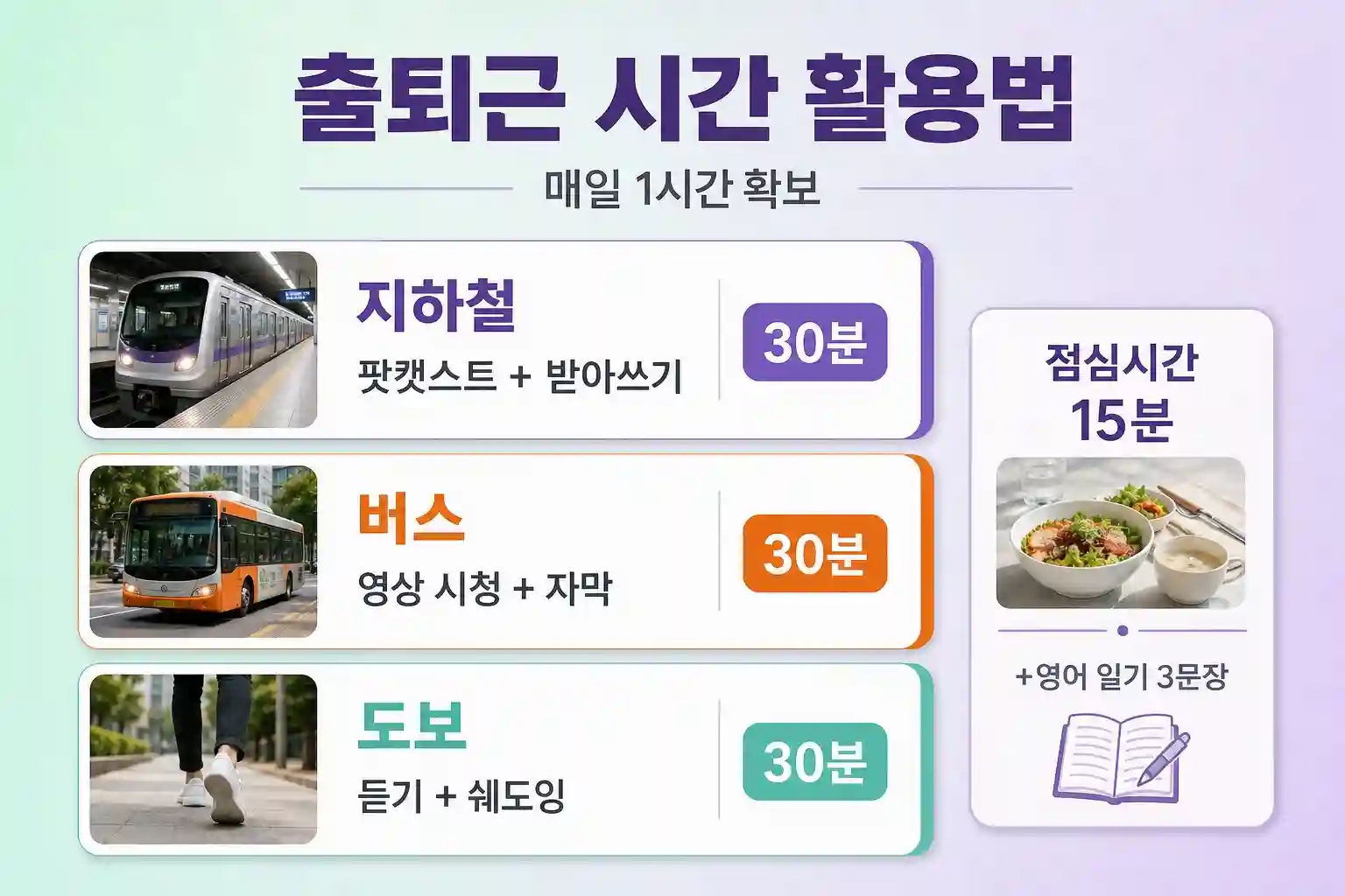 직장인 출퇴근 시간 영어공부 활용법 — 지하철·버스·도보