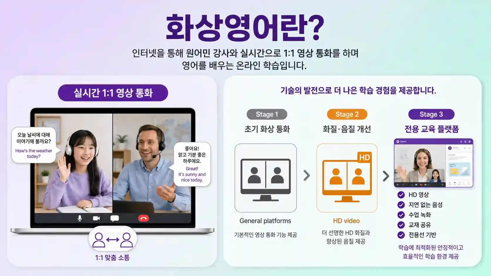 원어민 강사와 1대1 화상영어 수업 진행 화면