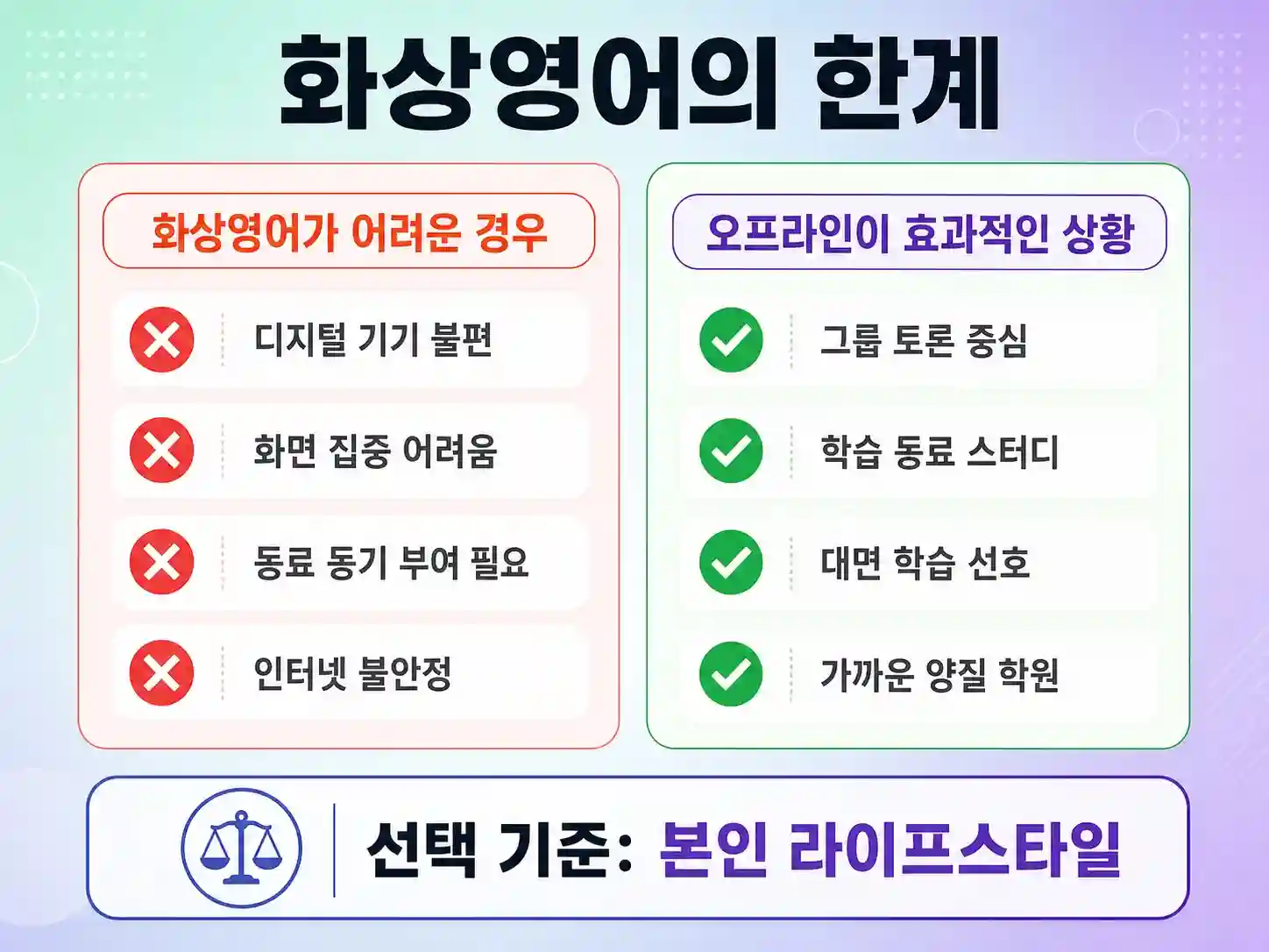 화상영어 한계와 오프라인이 더 적합한 경우 비교