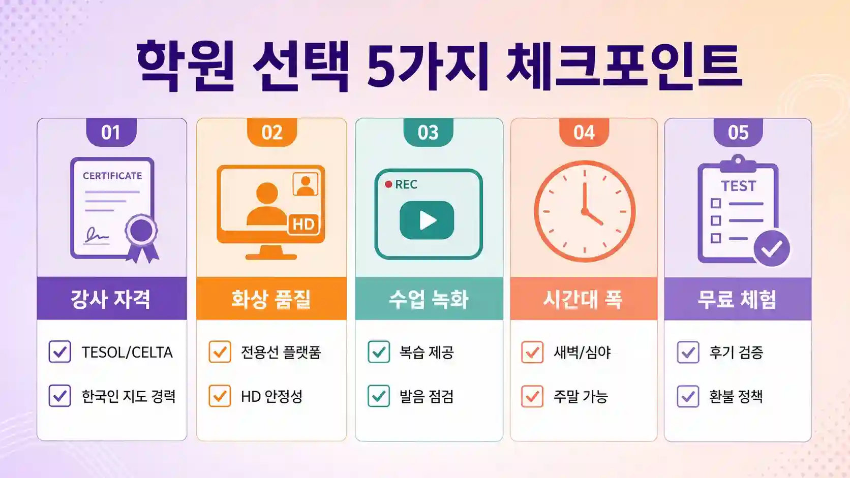 화상영어 학원 선택 5가지 체크포인트 인포그래픽