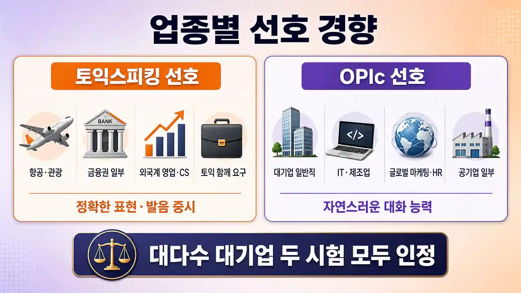 업종별 토익스피킹 OPIc 선호 경향 비교표