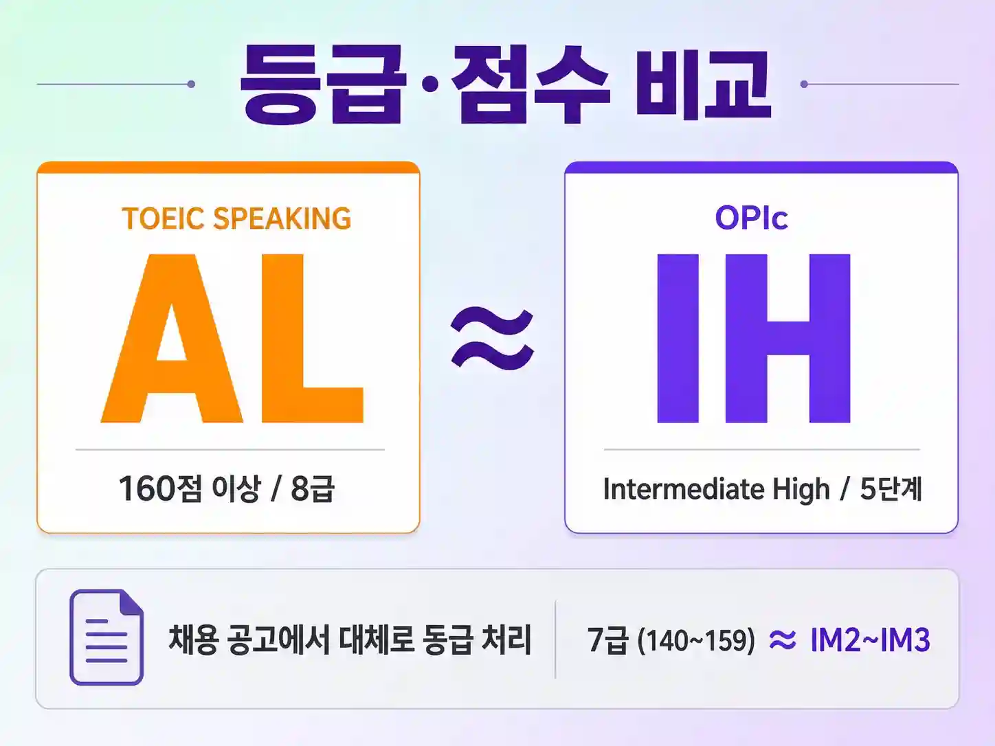 토익스피킹 AL과 OPIc IH 등급 동급 비교