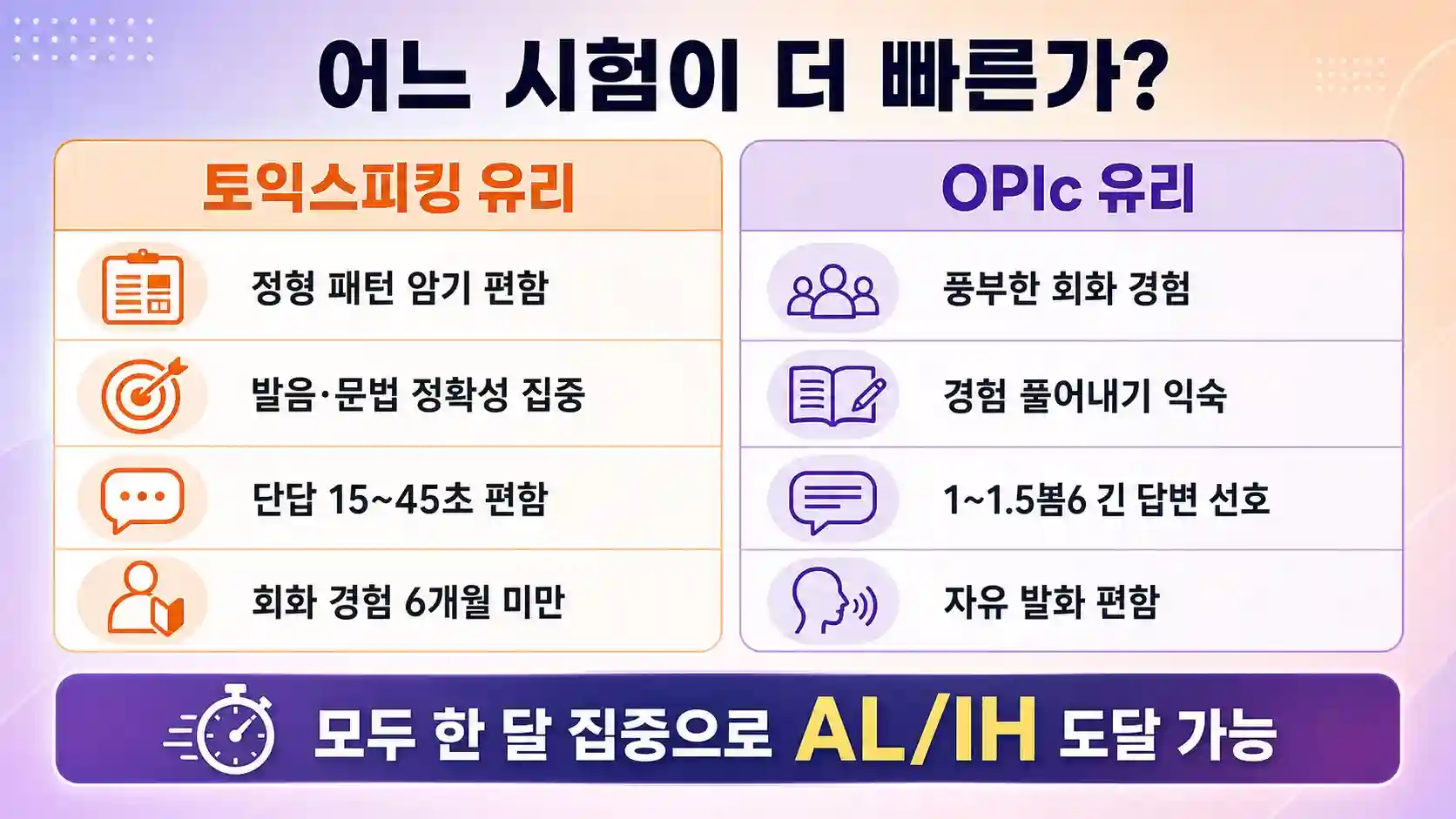 한국인 학습자 성향별 토익스피킹 OPIc 유리 비교