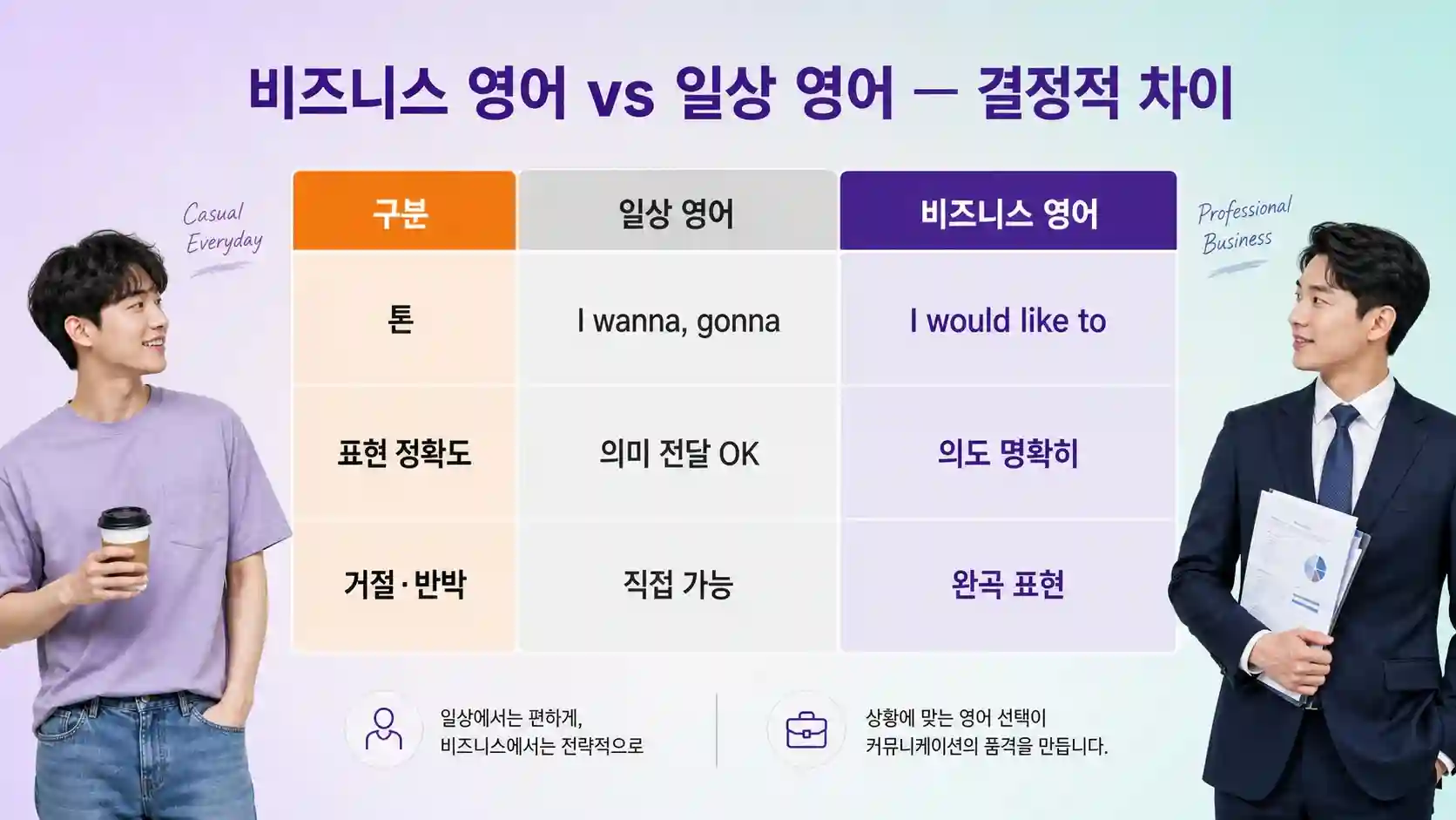 일상 영어와 비즈니스 영어회화 결정적 차이 비교
