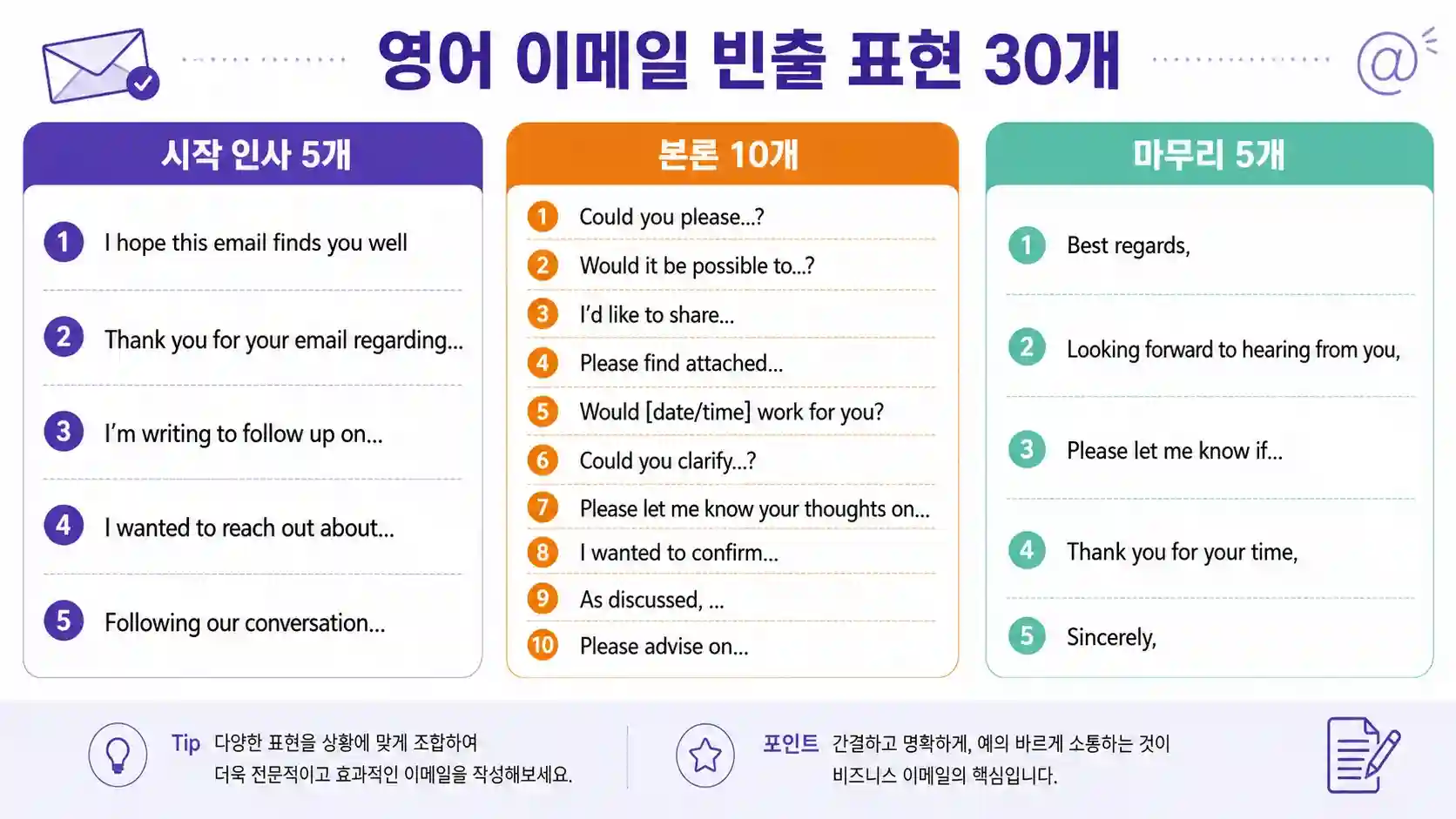 비즈니스 영어 이메일 빈출 표현 30가지