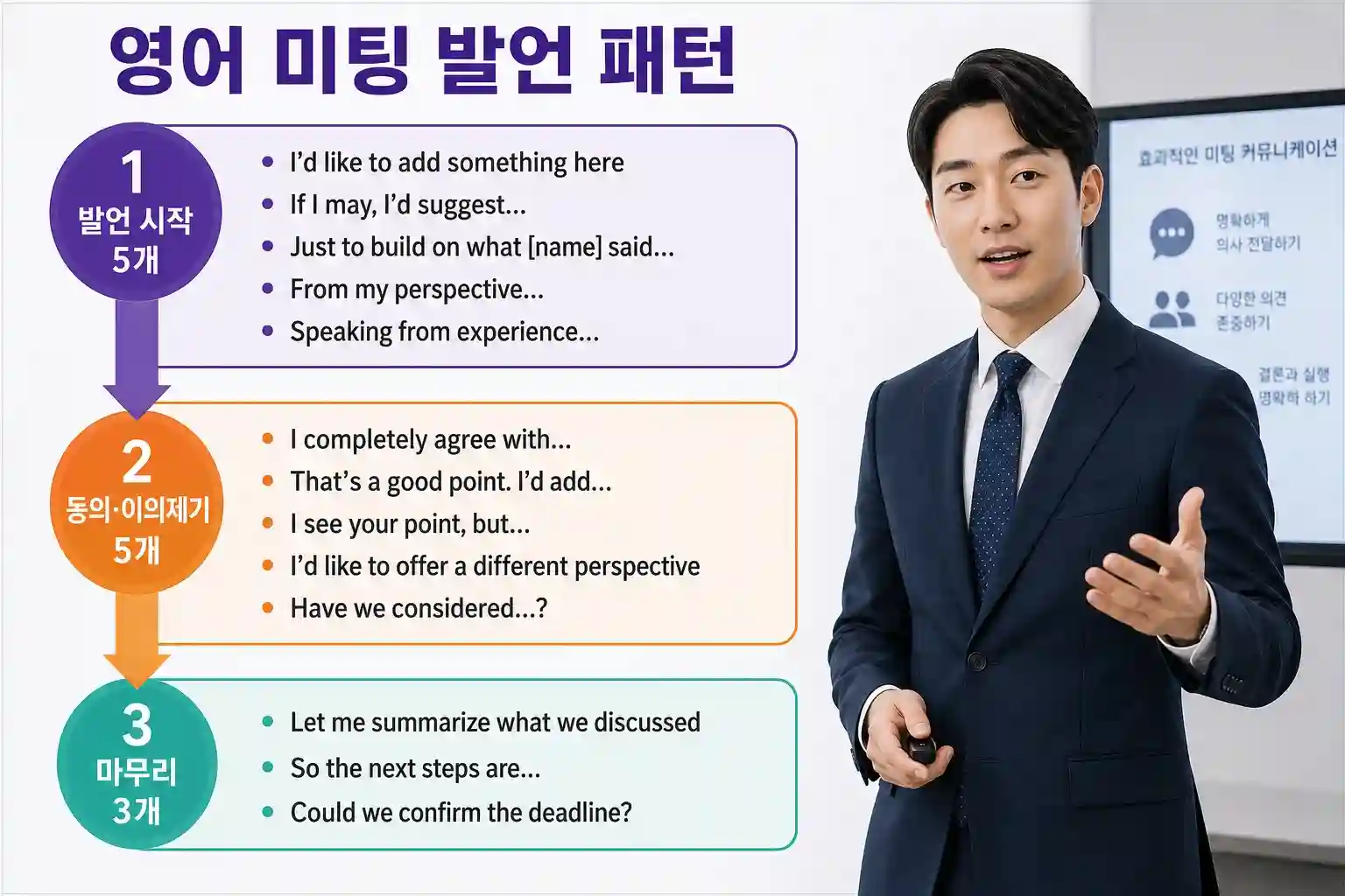 영어 미팅 발언·동의·이의제기 핵심 패턴