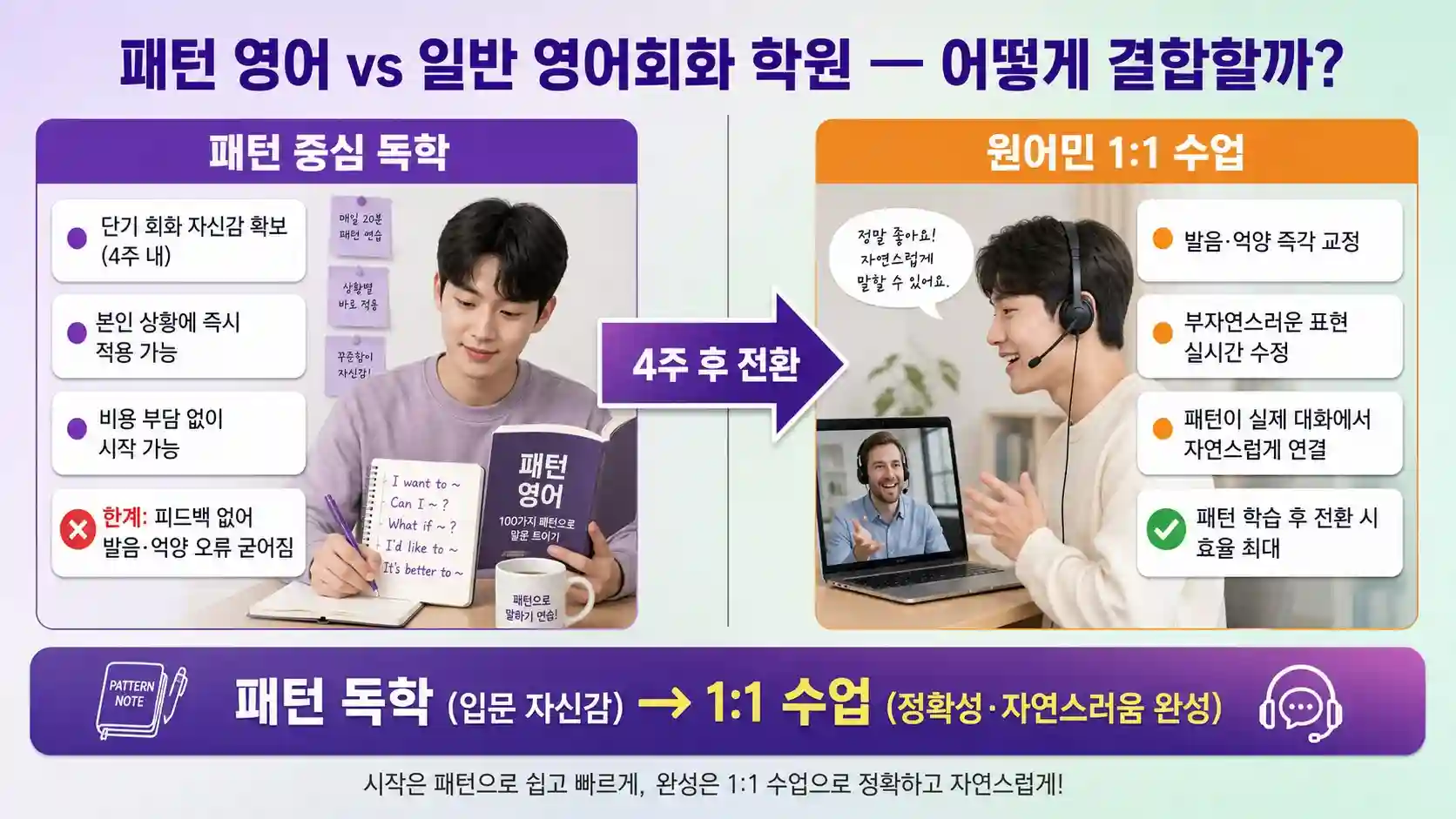패턴 영어와 일반 영어회화 학원 차이 비교