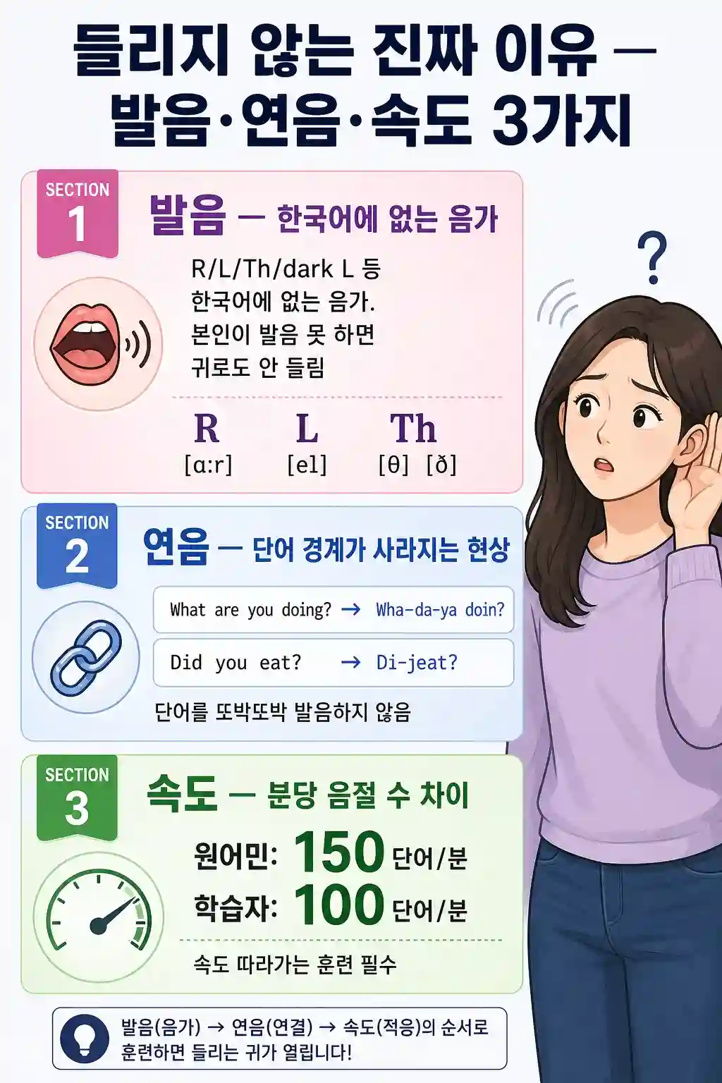영어 듣기 안 되는 3가지 원인 — 발음·연음·속도