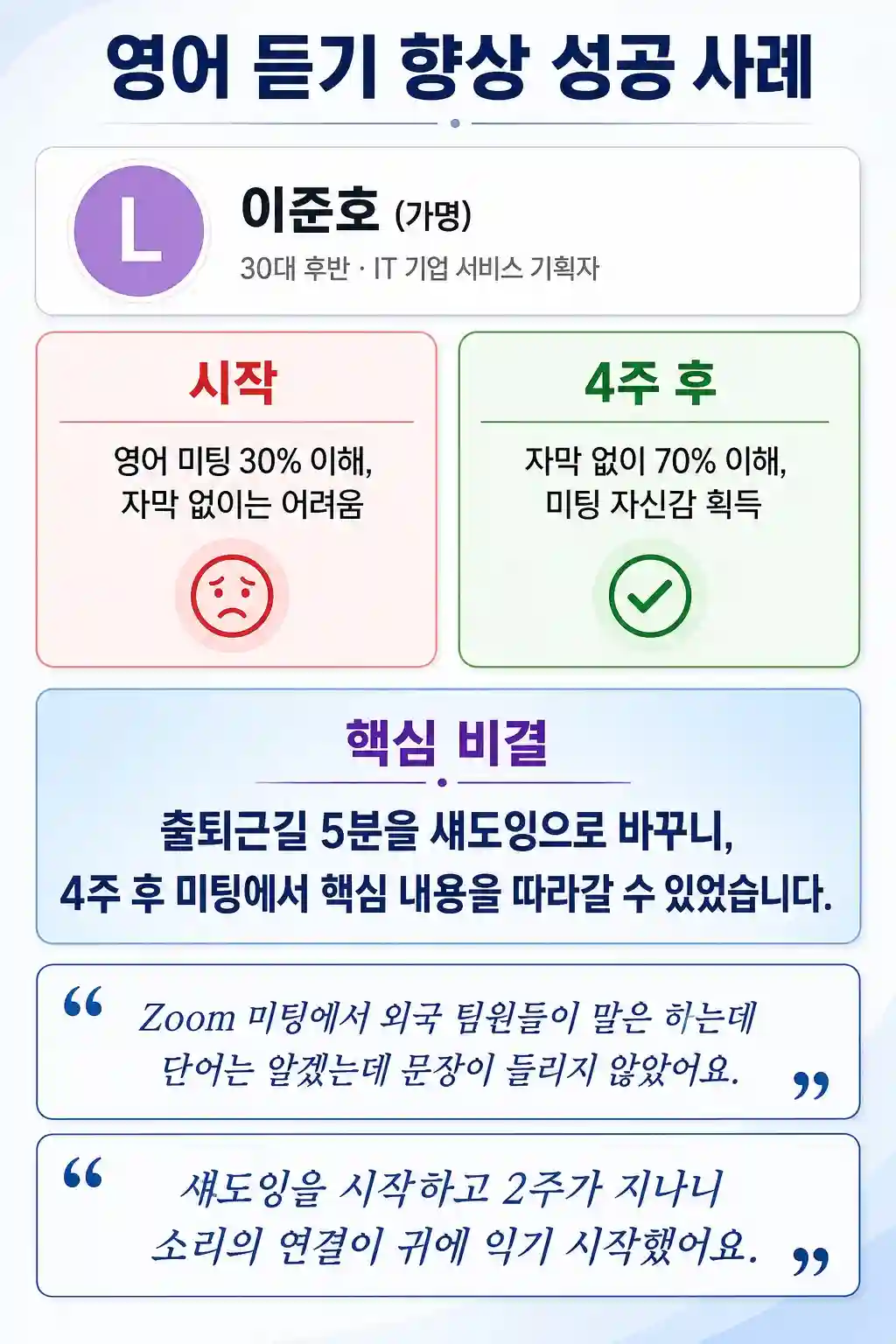 30대 IT 기획자 4주 영어 듣기 향상 성공 결과
