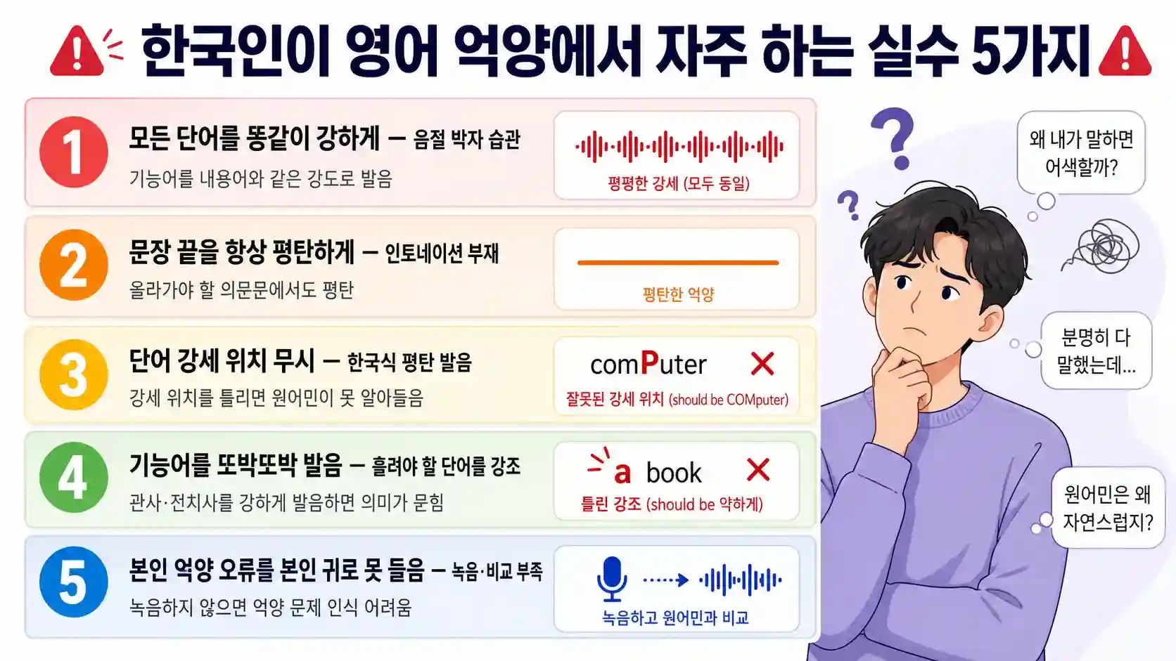 한국인이 영어 억양에서 자주 하는 5가지 실수