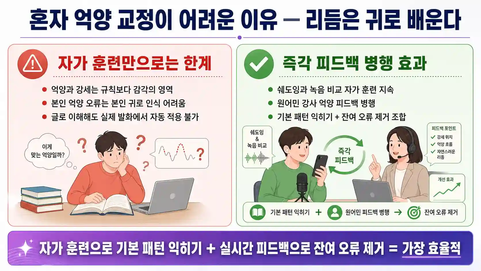 혼자 억양 교정이 어려운 이유 — 리듬은 귀로 배운다