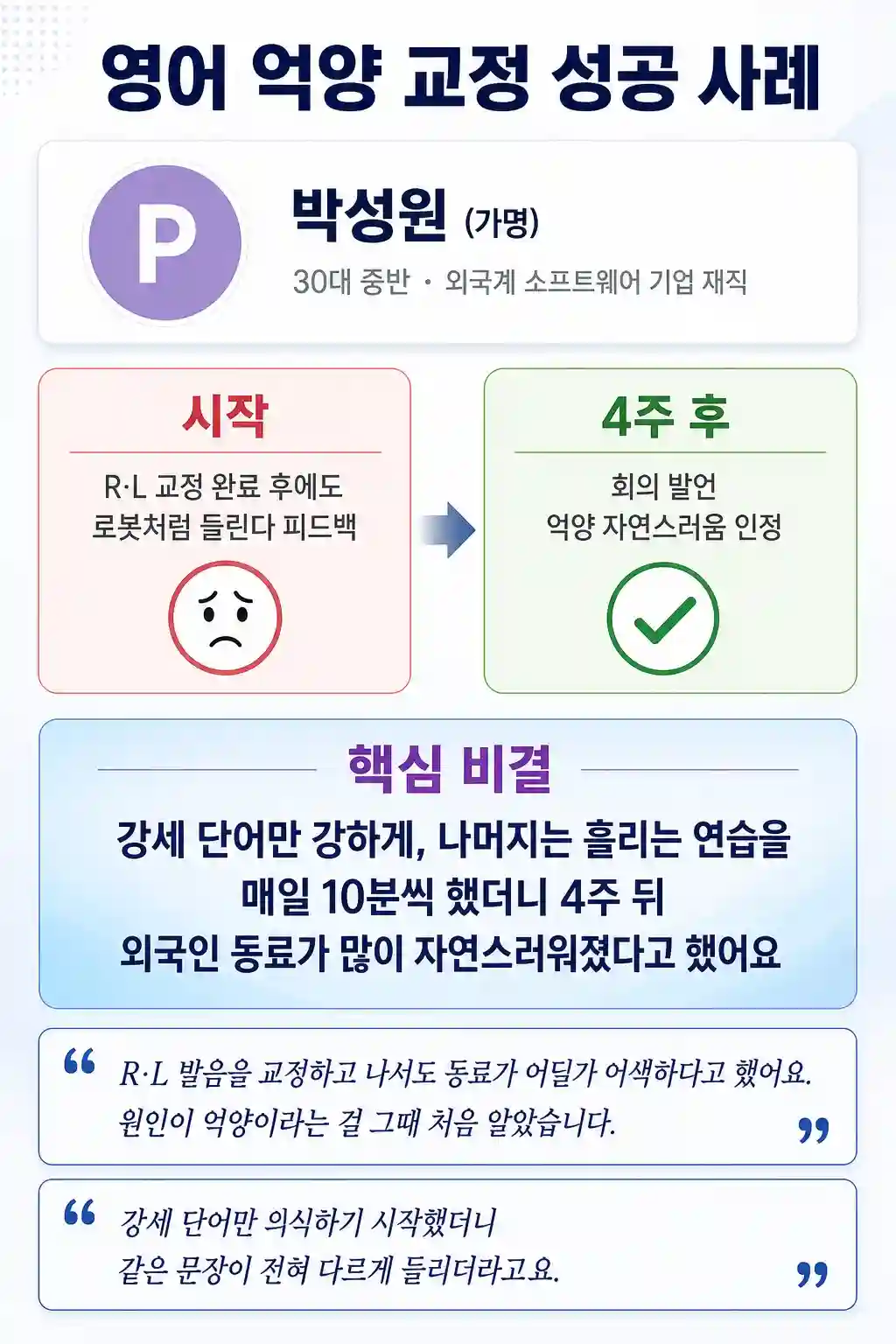 30대 외국계 직장인 4주 영어 억양 교정 성공 결과