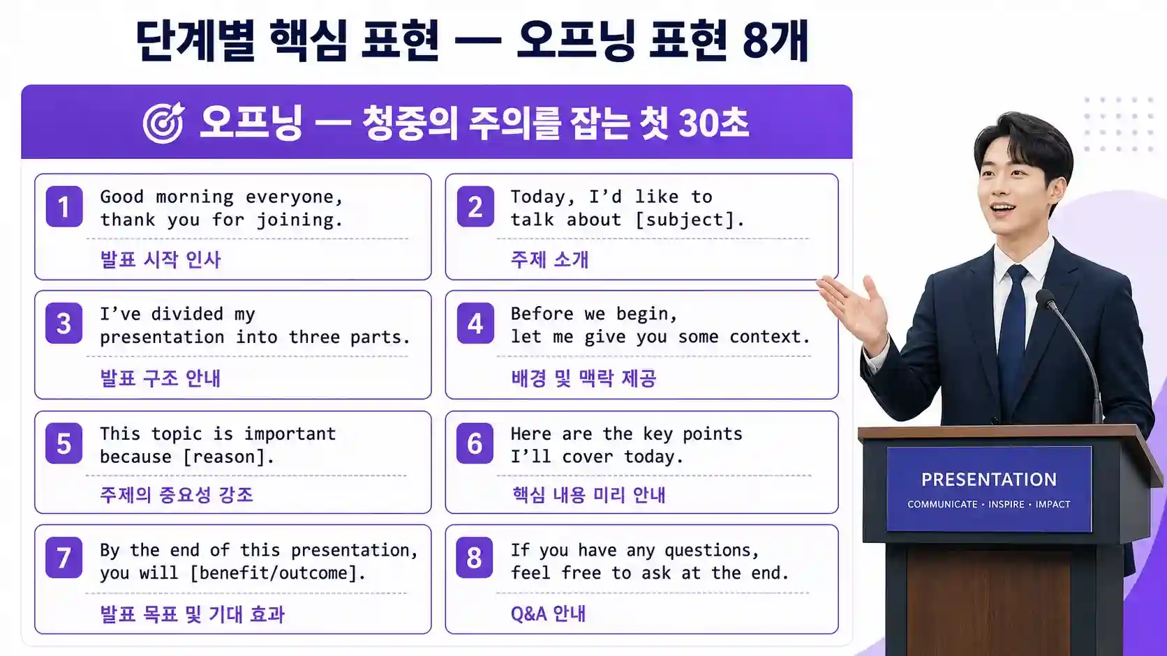 영어 프레젠테이션 단계별 핵심 표현 36선 모음