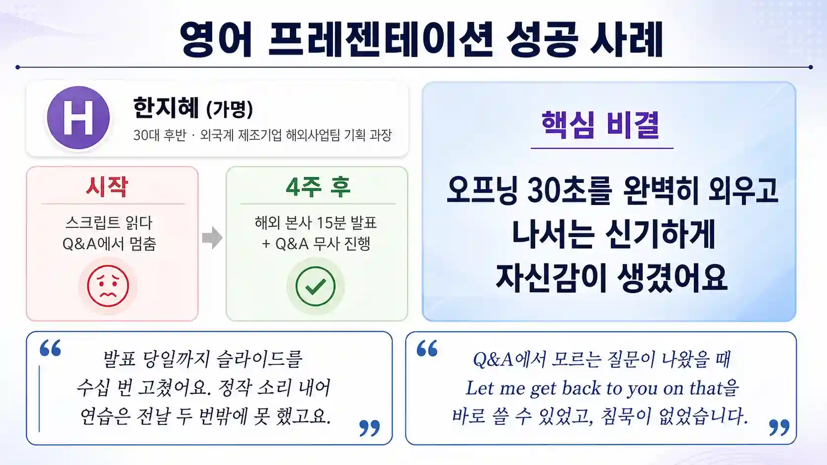 30대 제조업 기획팀 4주 영어 프레젠테이션 성공 결과
