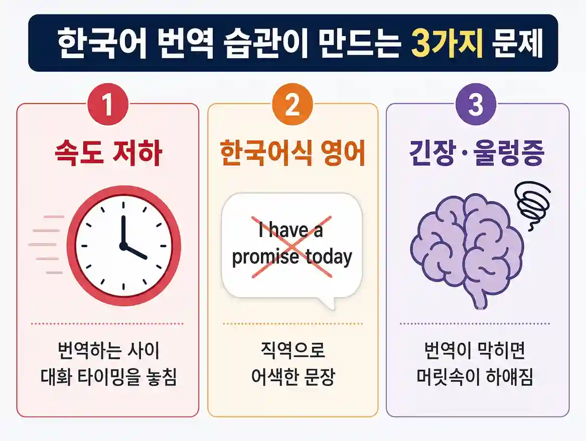 한국어 번역 습관이 만드는 3가지 영어 회화 문제