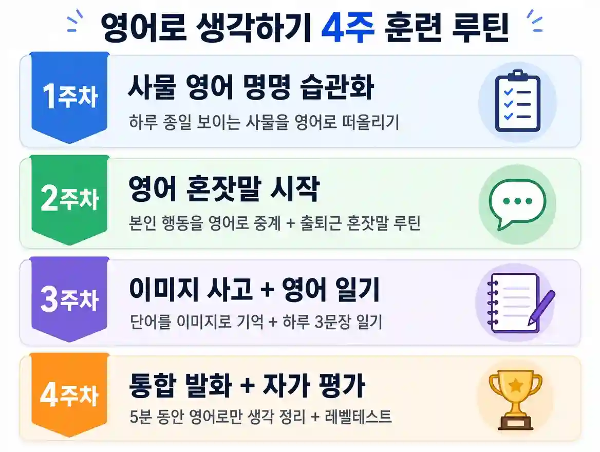 영어로 생각하기 4주 훈련 루틴 인포그래픽
