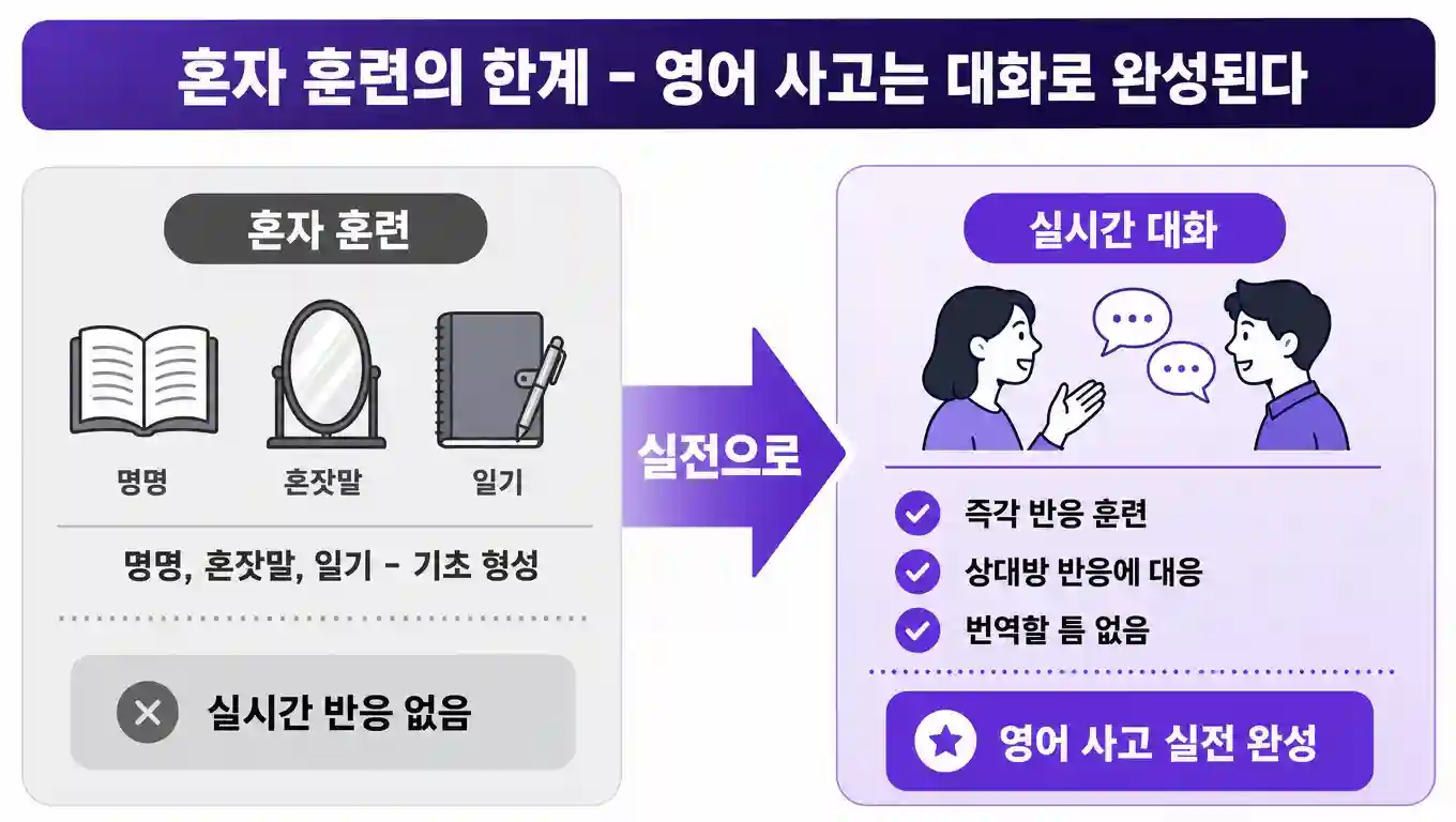 혼자 훈련의 한계 — 영어 사고는 대화로 완성된다