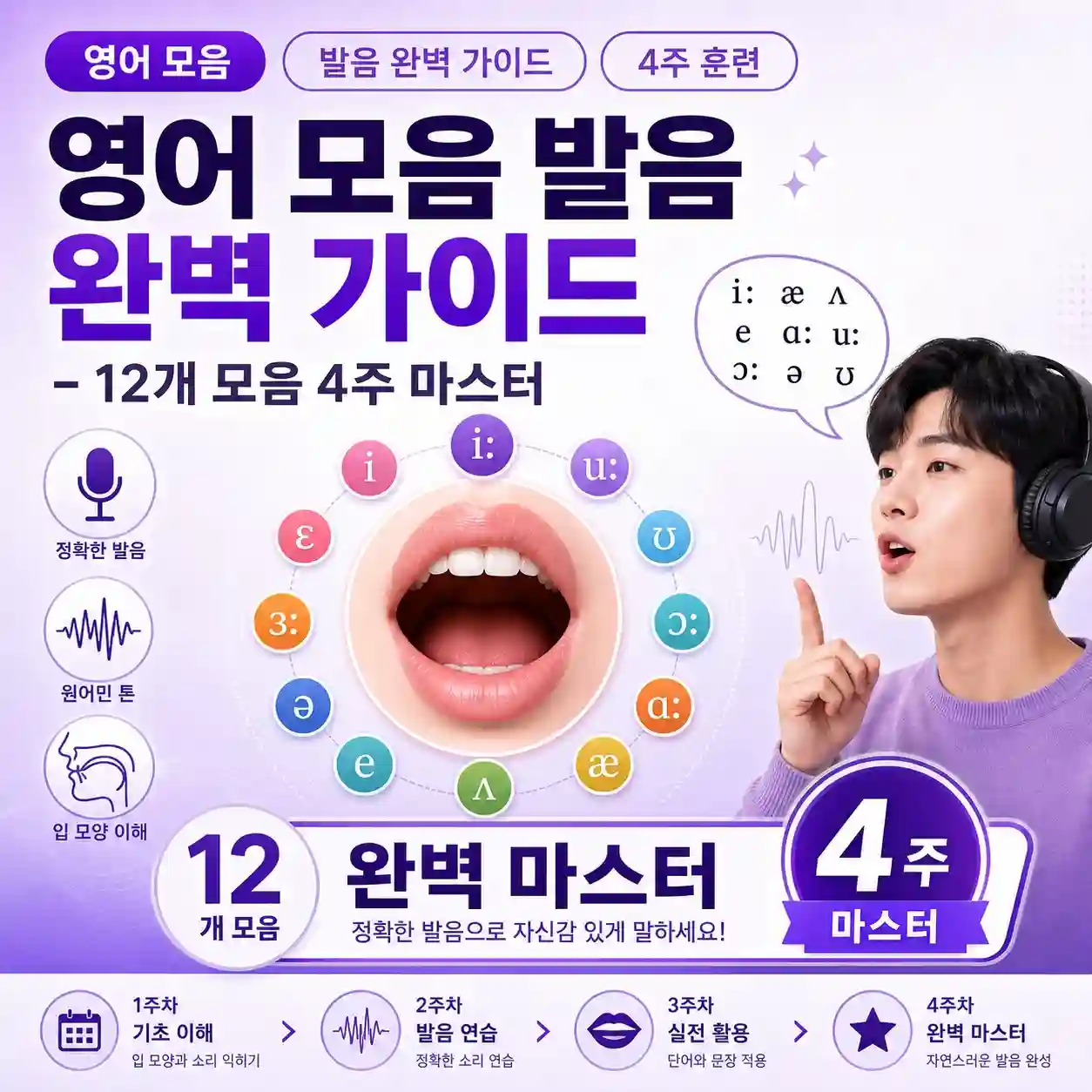 영어 모음 발음 완벽 가이드 — 한국인이 헷갈리는 모음 12개 4주 훈련