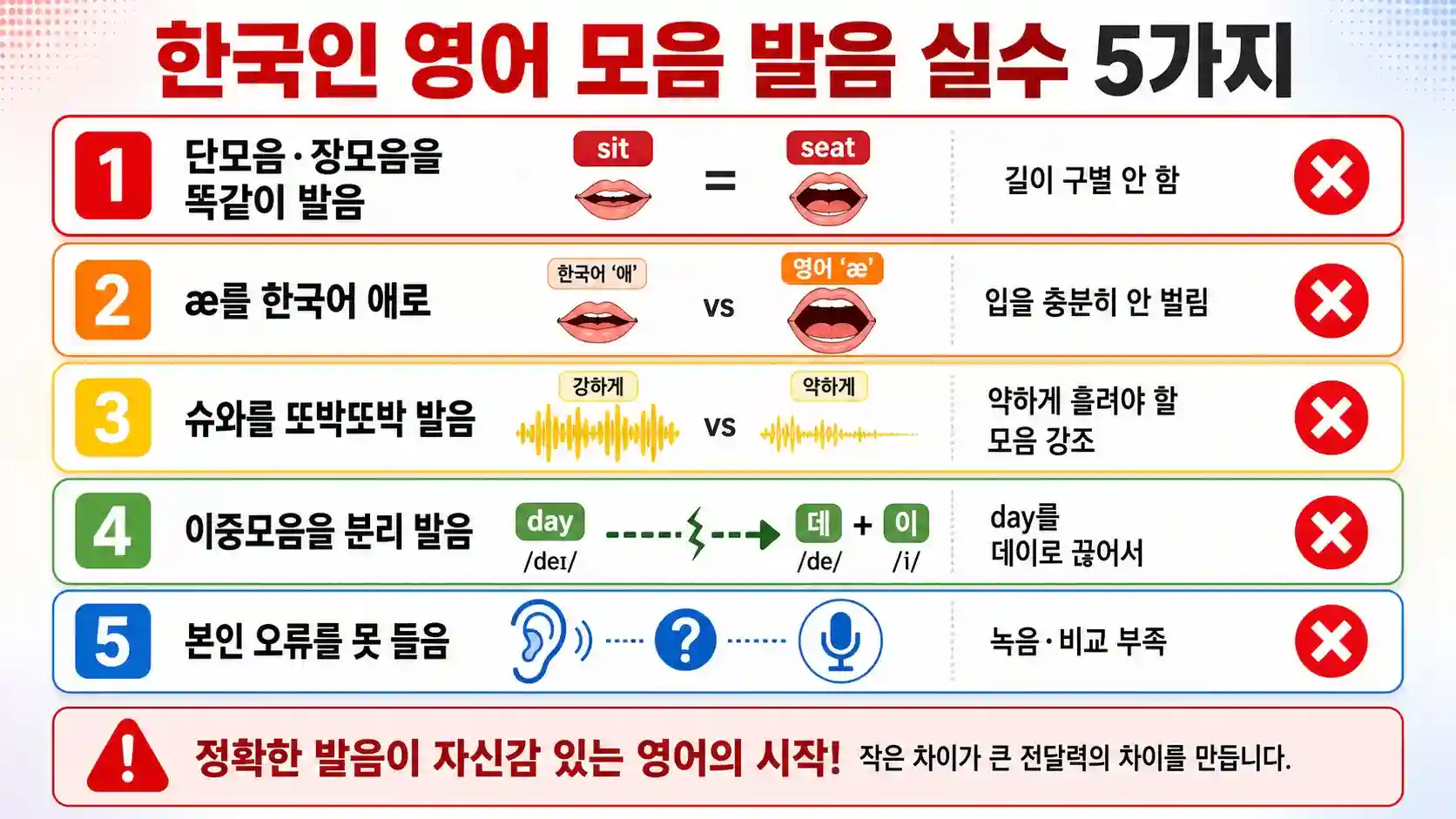 한국인 영어 모음 발음 실수 5가지