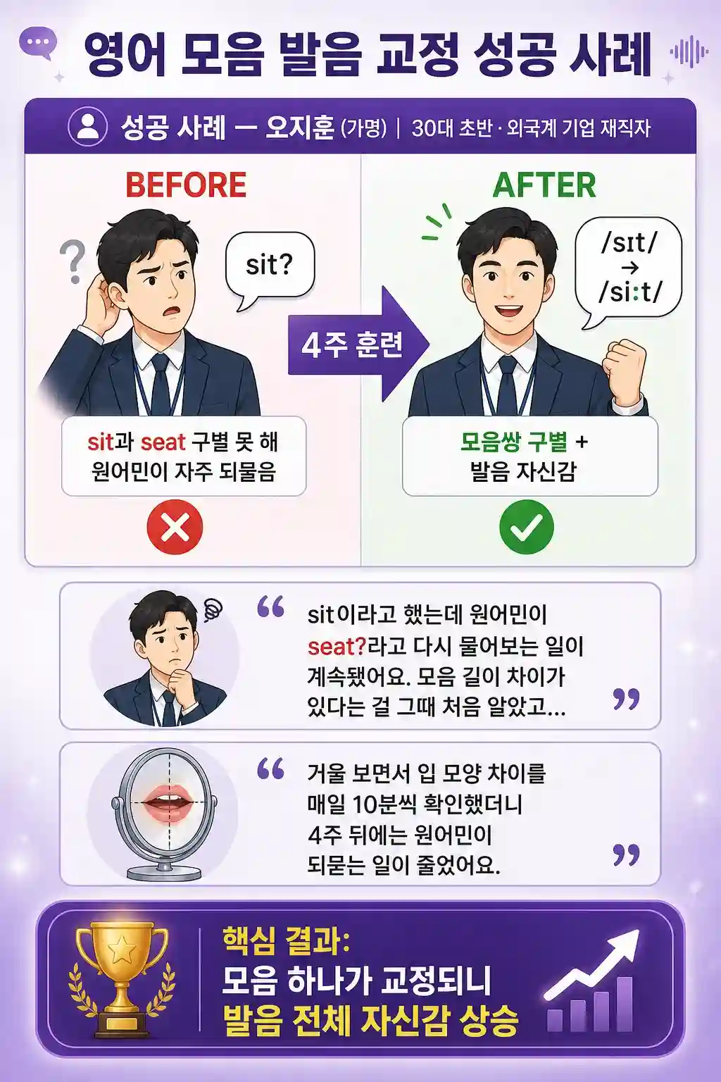 30대 외국계 직장인 4주 영어 모음 발음 교정 성공 결과
