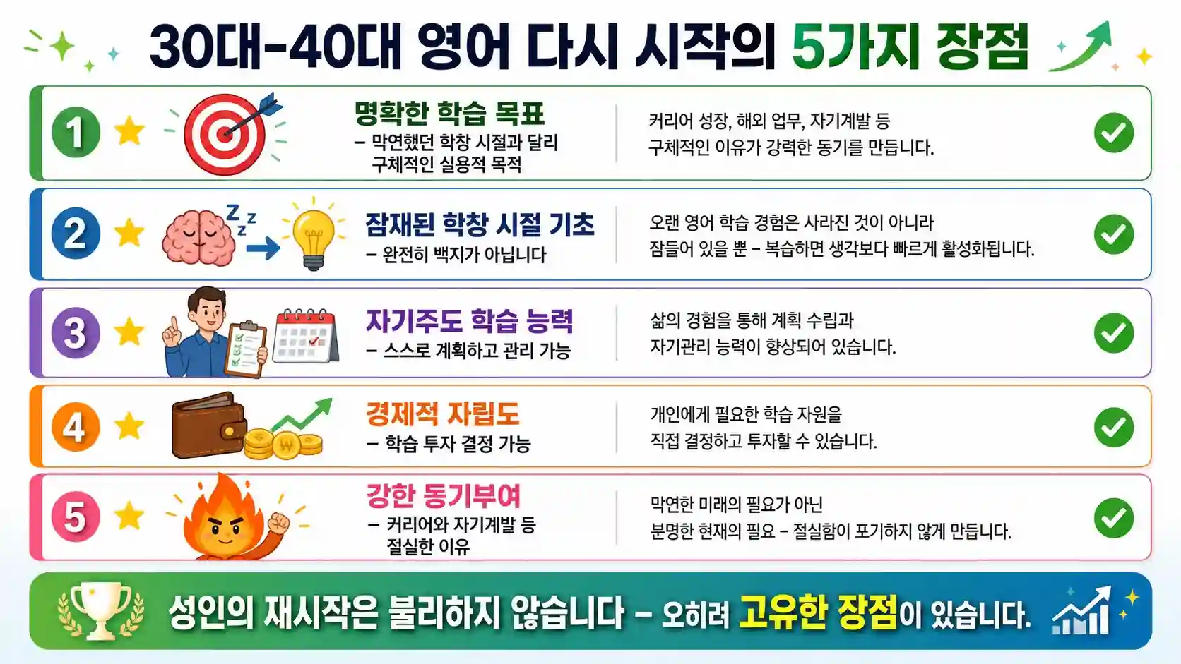 다시 포기하지 않는 영어 학습 5가지 습관 설계