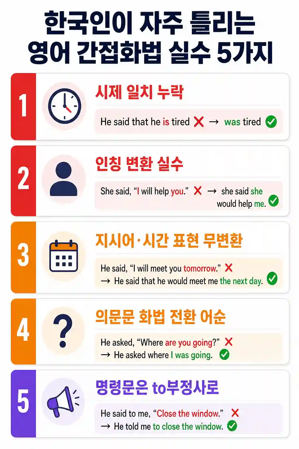 한국인이 영어 간접화법에서 자주 틀리는 5가지 실수