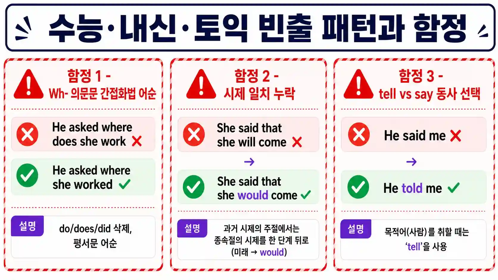 수능·내신·토익 영어 간접화법 빈출 패턴과 함정