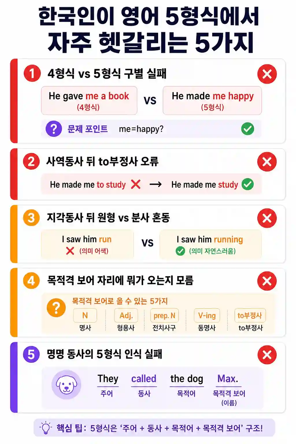 한국인이 영어 5형식에서 자주 헷갈리는 5가지