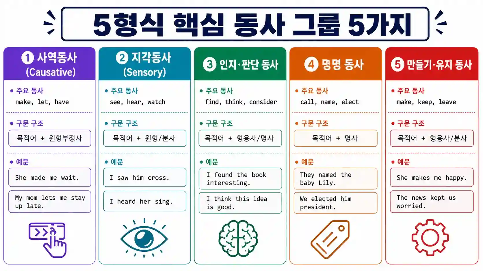 5형식 핵심 동사 5그룹 — 사역·지각·인지·명명·만들기