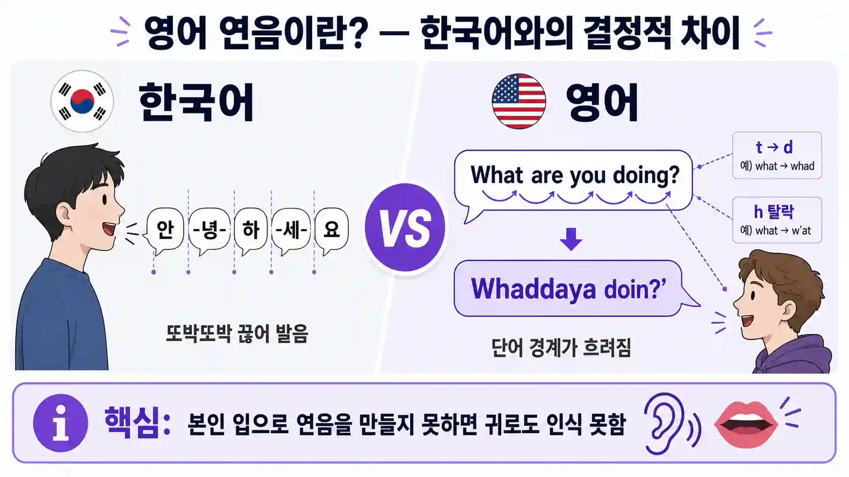 한국어 음절 박자와 영어 연음 흐름 비교