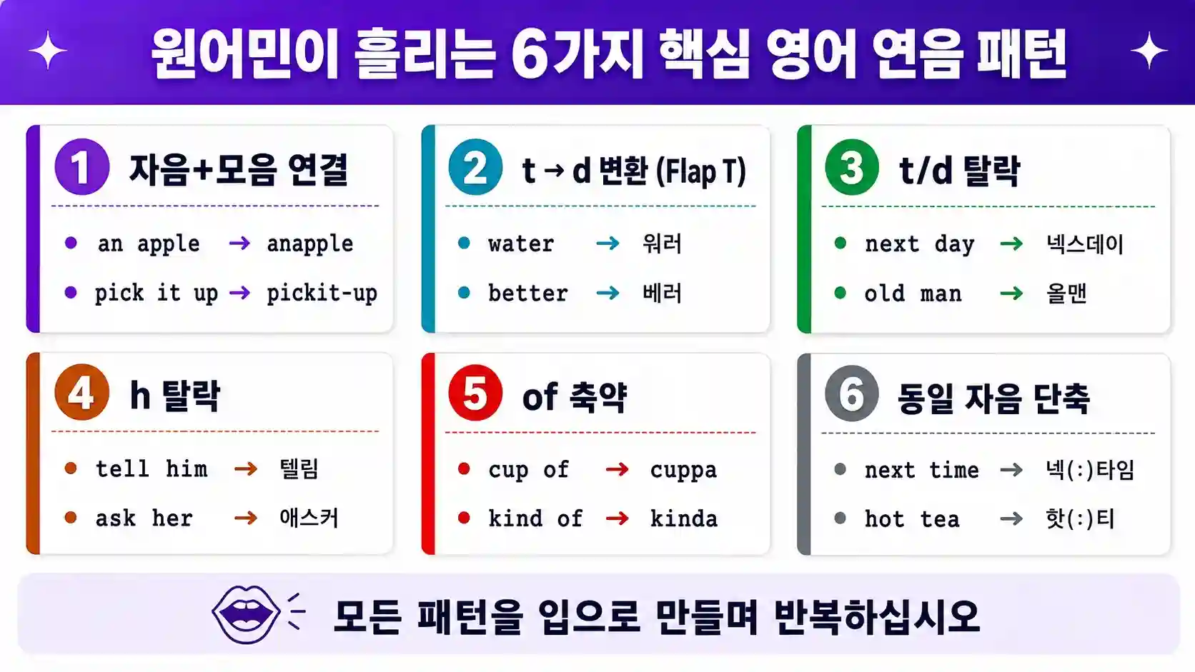원어민이 흘리는 영어 연음 6가지 핵심 패턴