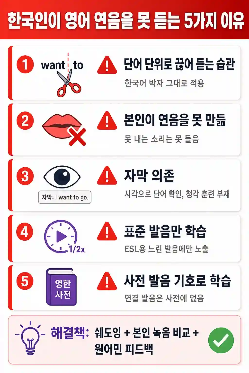한국인이 영어 연음을 못 듣는 5가지 이유