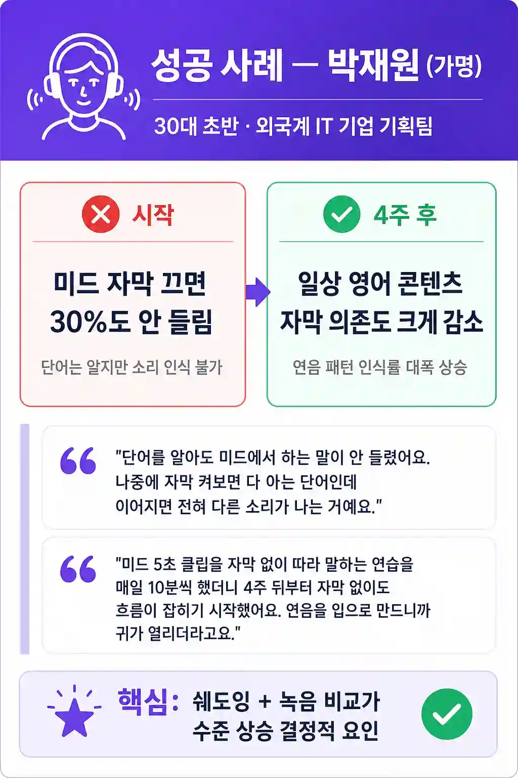 30대 외국계 IT 직장인 4주 영어 연음 훈련 성공 결과
