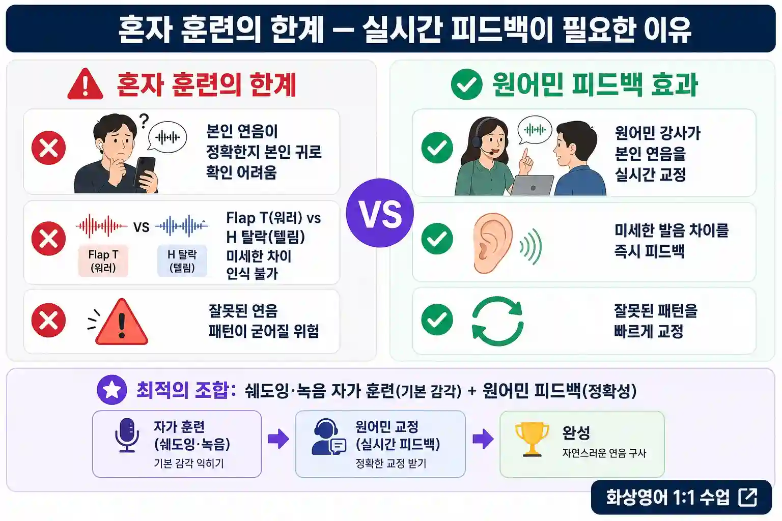 혼자 연음 훈련의 한계와 원어민 피드백 필요성