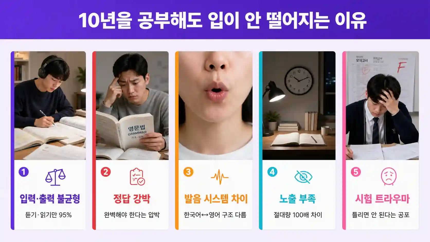 한국 학생의 영어 시험 점수와 스피킹 자신감 격차 비교 진단 차트