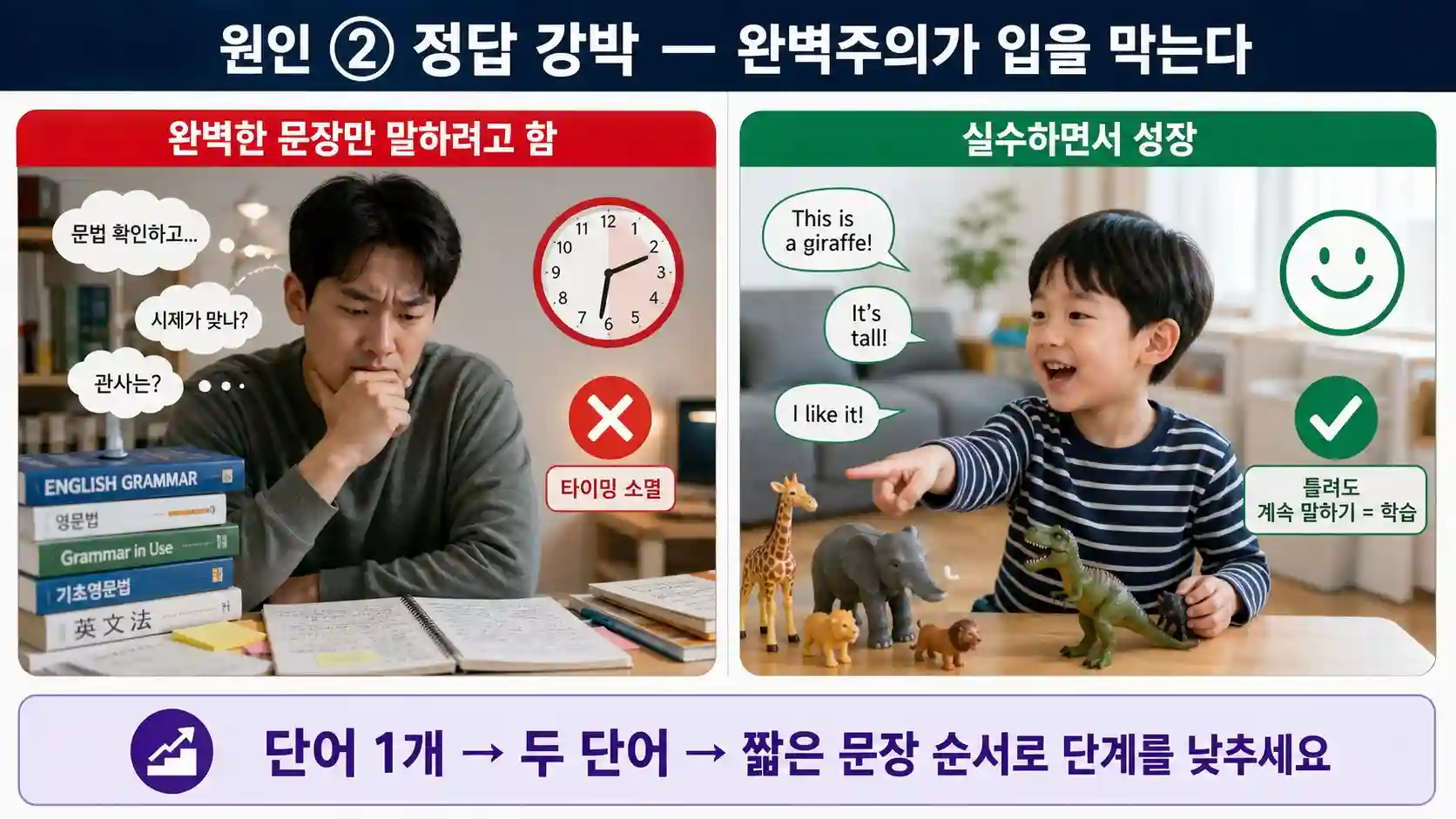 영어 말하기 전 문법·시제·관사를 검토하느라 5초간 침묵하는 한국 학습자 정답 강박 일러스트