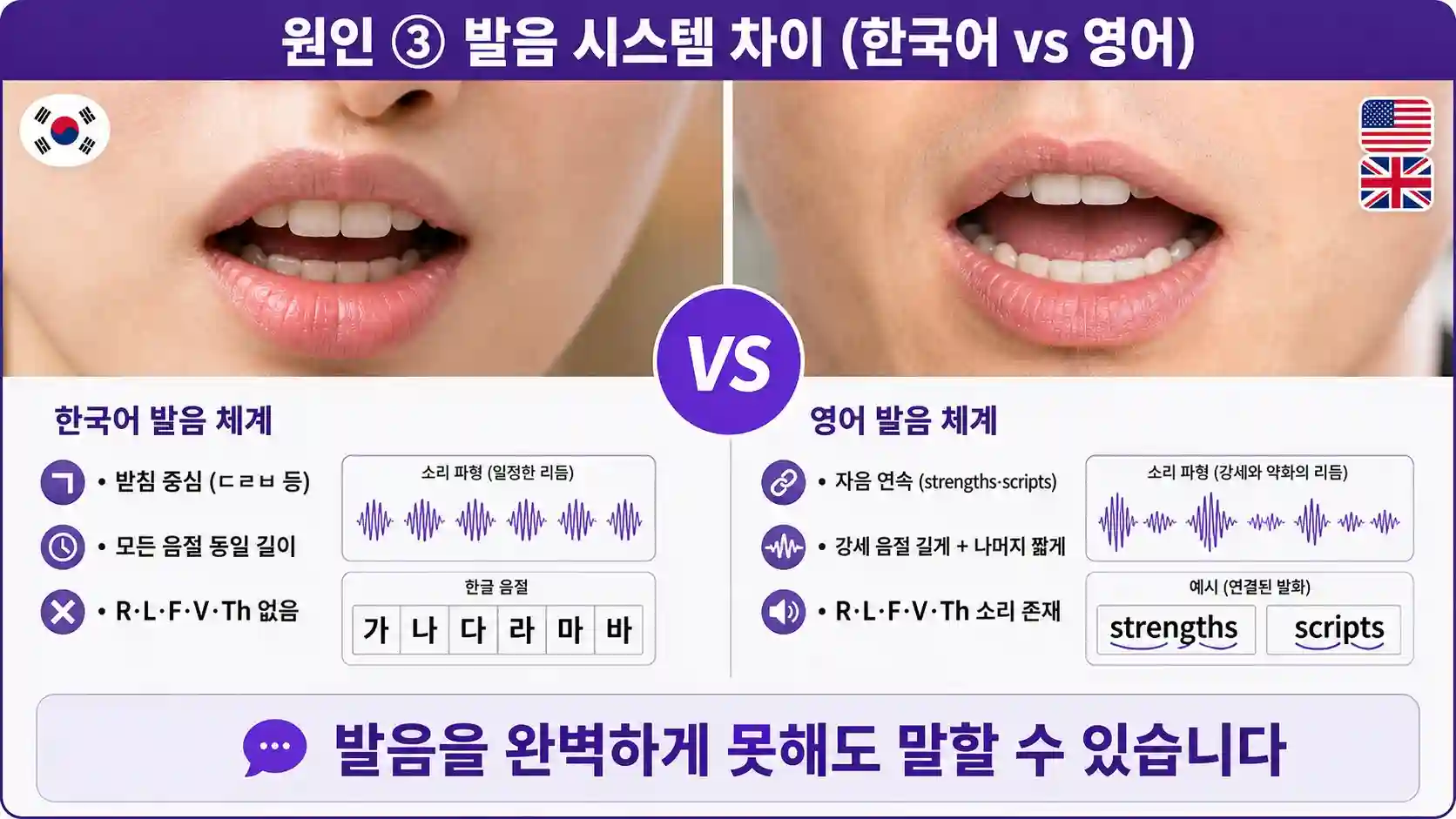 R L F V Th 발음의 한국식 발음과 영어식 정확한 입 모양 비교 일러스트