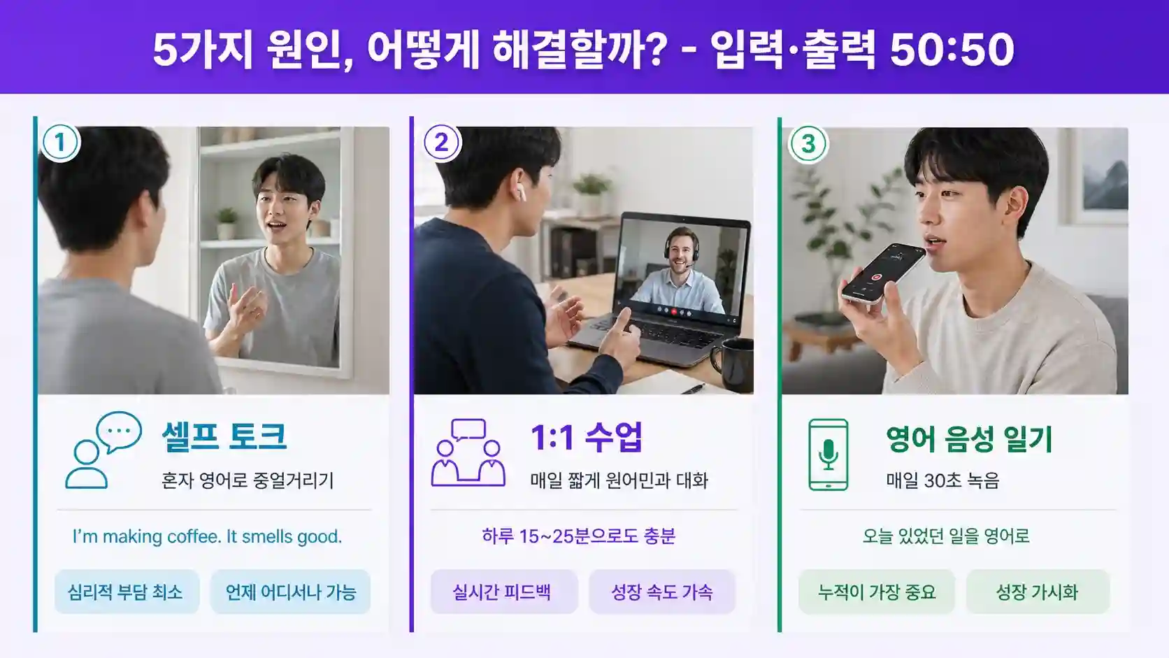 입력 50 출력 50 균형 학습법과 한국식 95:5 비율 비교 셀프토크 1대1 수업 음성일기 3단계 인포그래픽